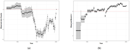 Mathematics 11 01886 g0a1