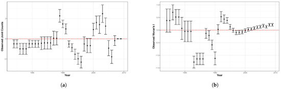 Mathematics 11 01886 g0a2
