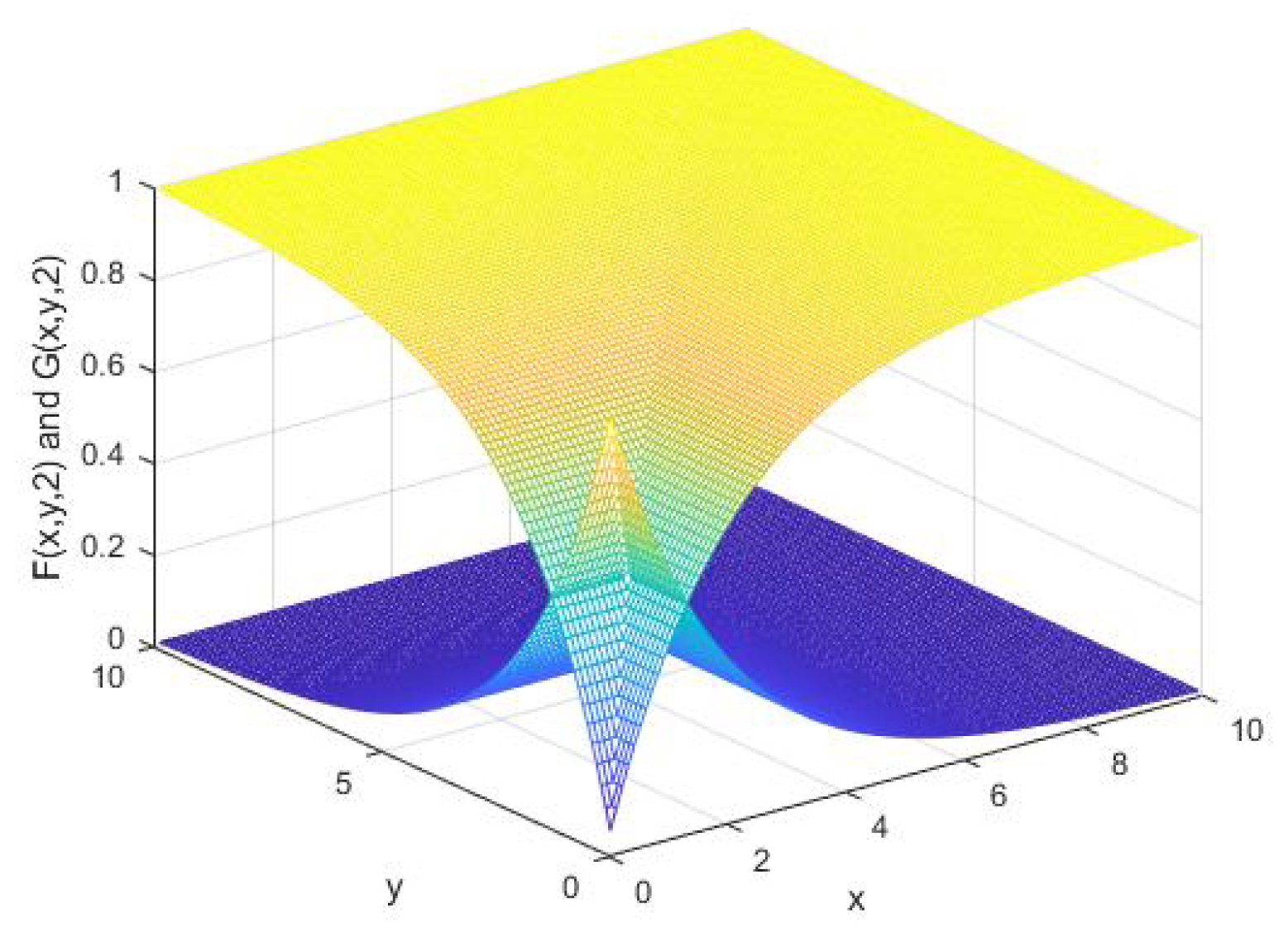 Mathematics 11 01902 g001 Mathematics 11 01902 g001