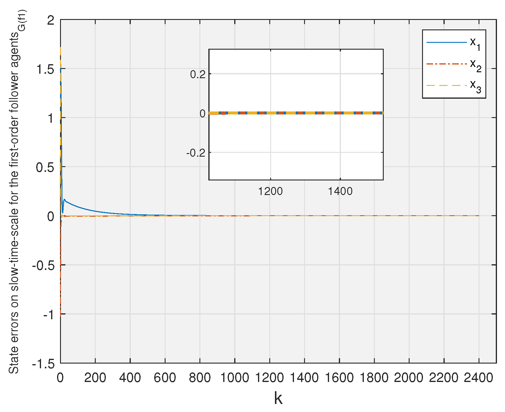 Mathematics 11 01907 g003