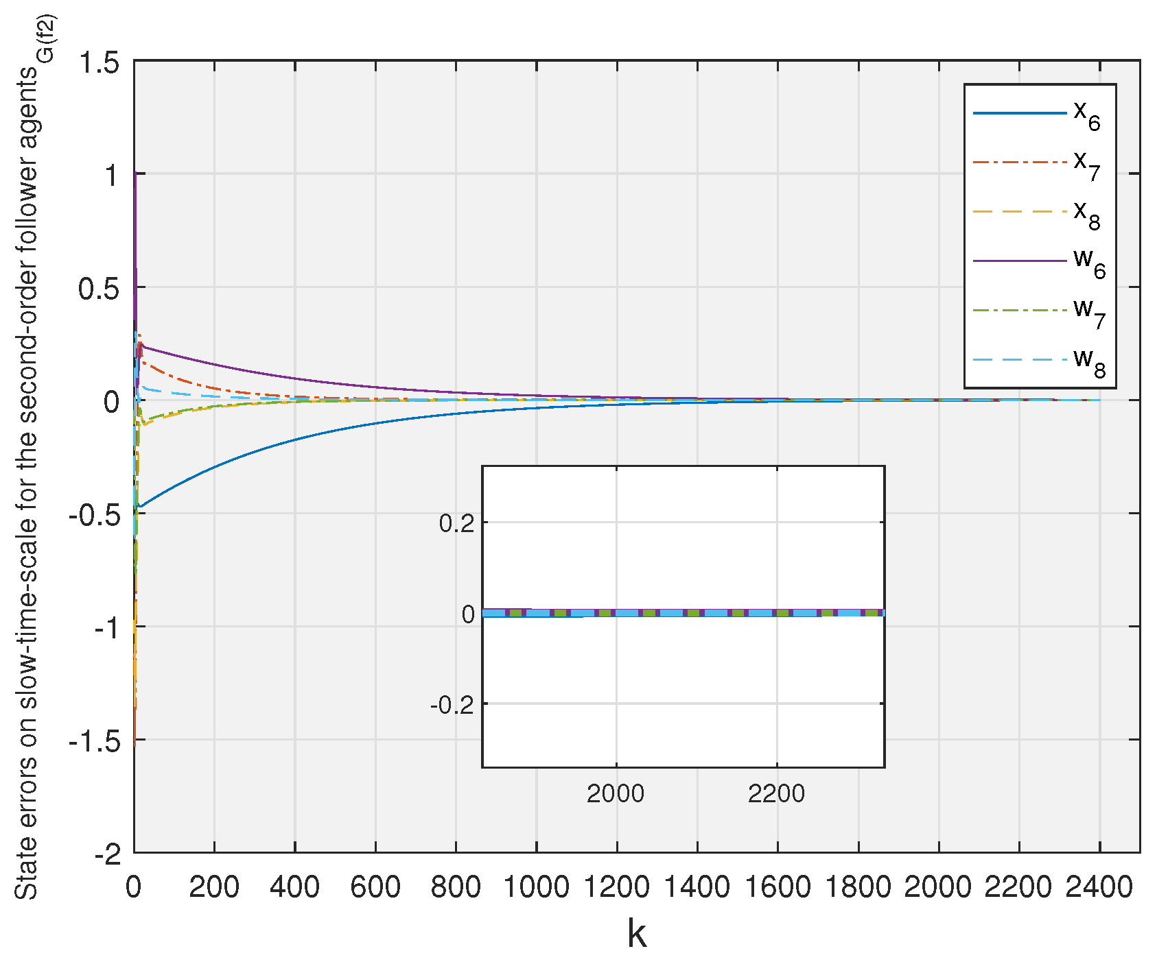 Mathematics 11 01907 g004