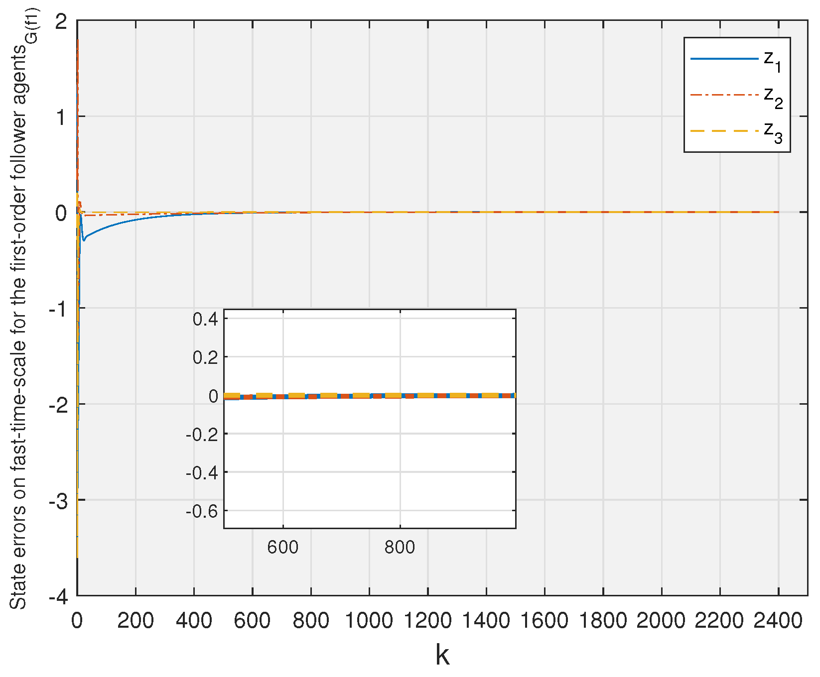 Mathematics 11 01907 g005