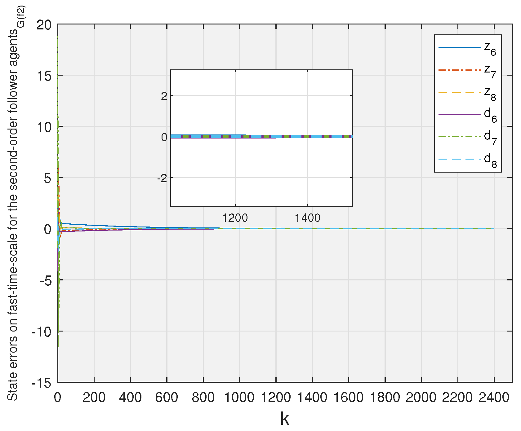 Mathematics 11 01907 g006