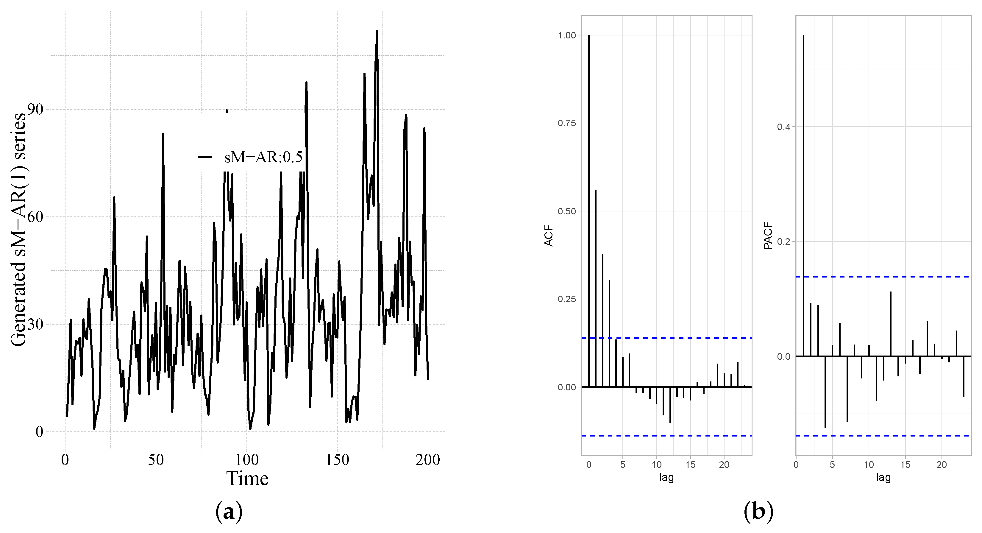 Mathematics 11 01908 g002a