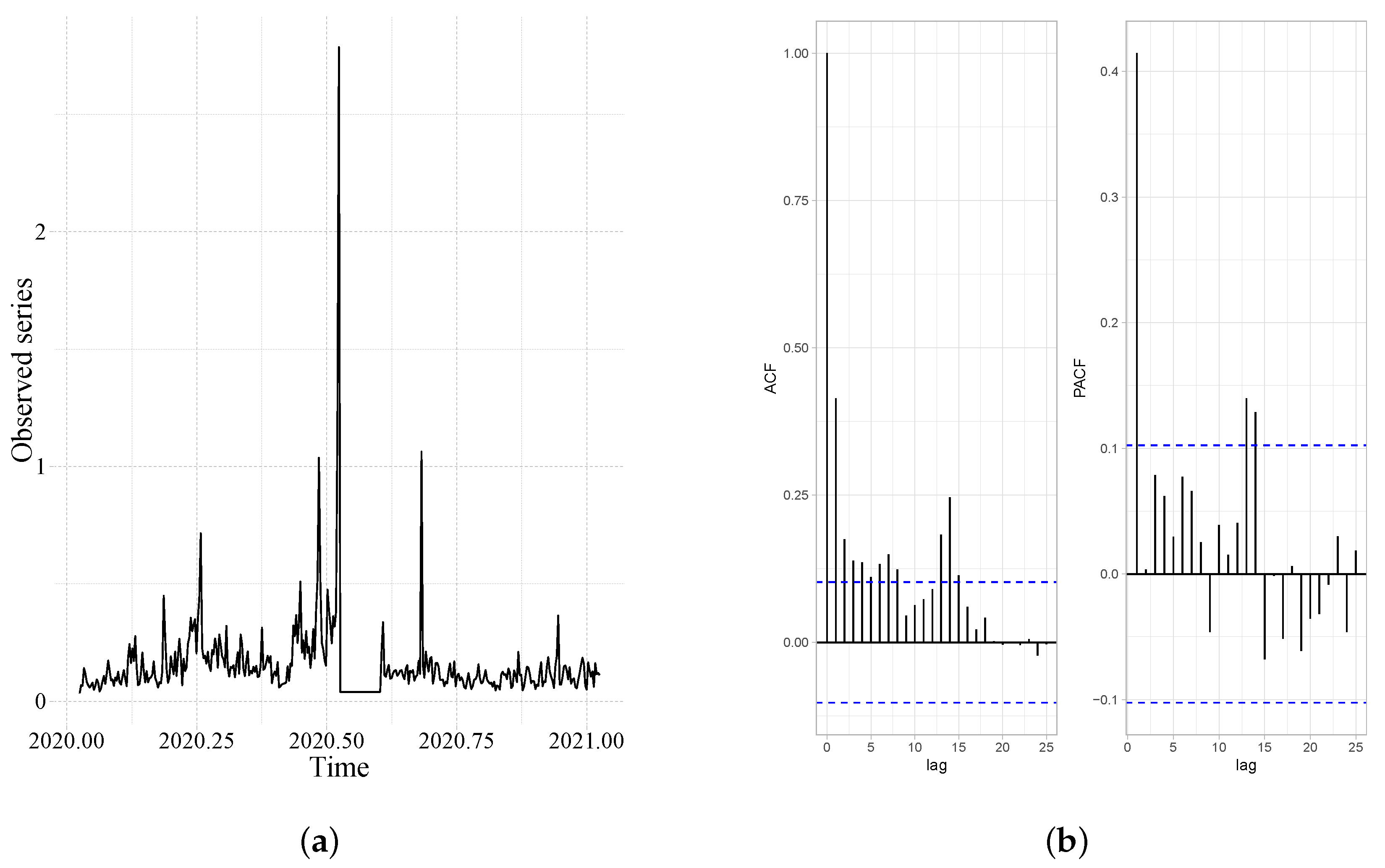 Mathematics 11 01908 g003