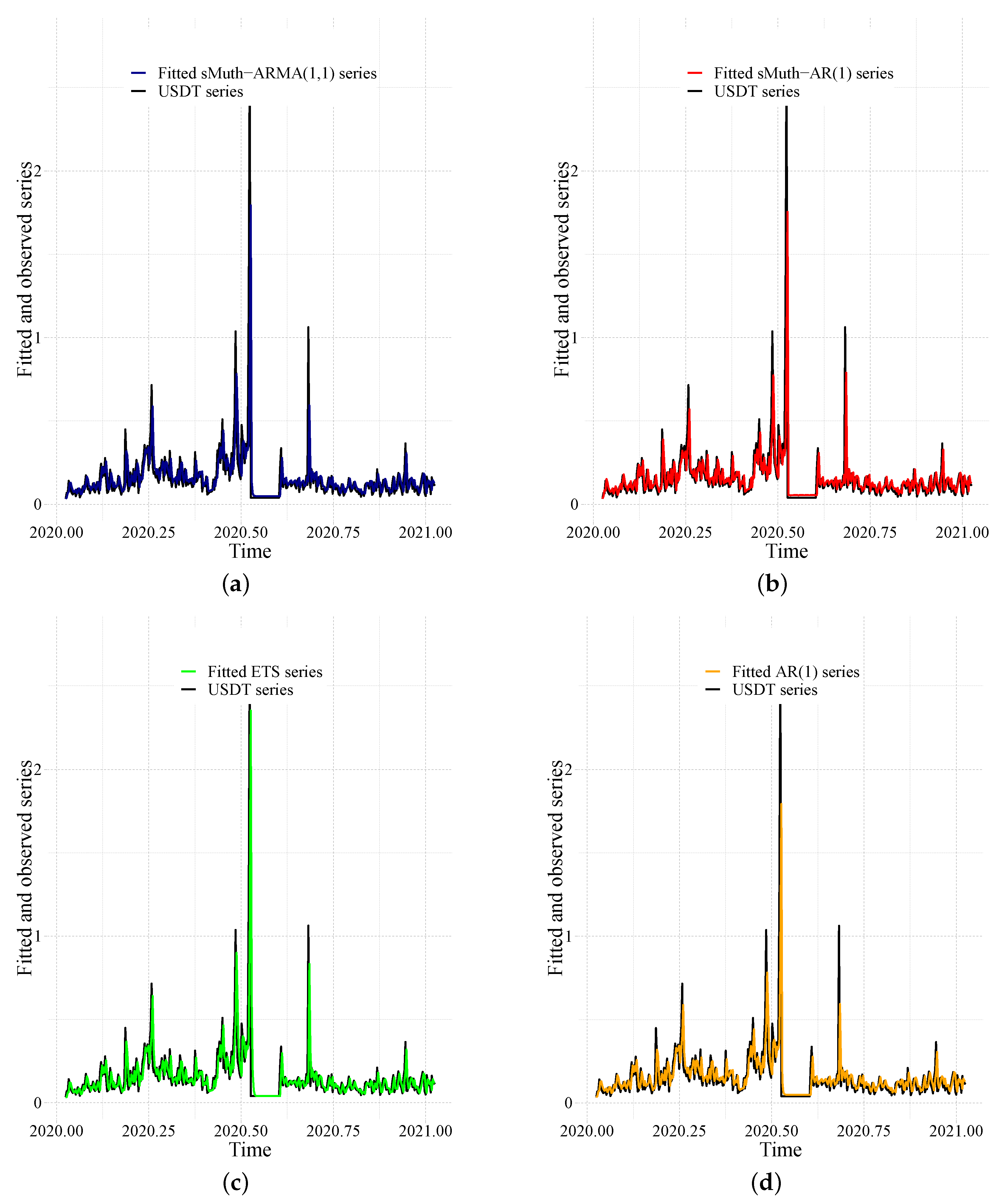 Mathematics 11 01908 g004