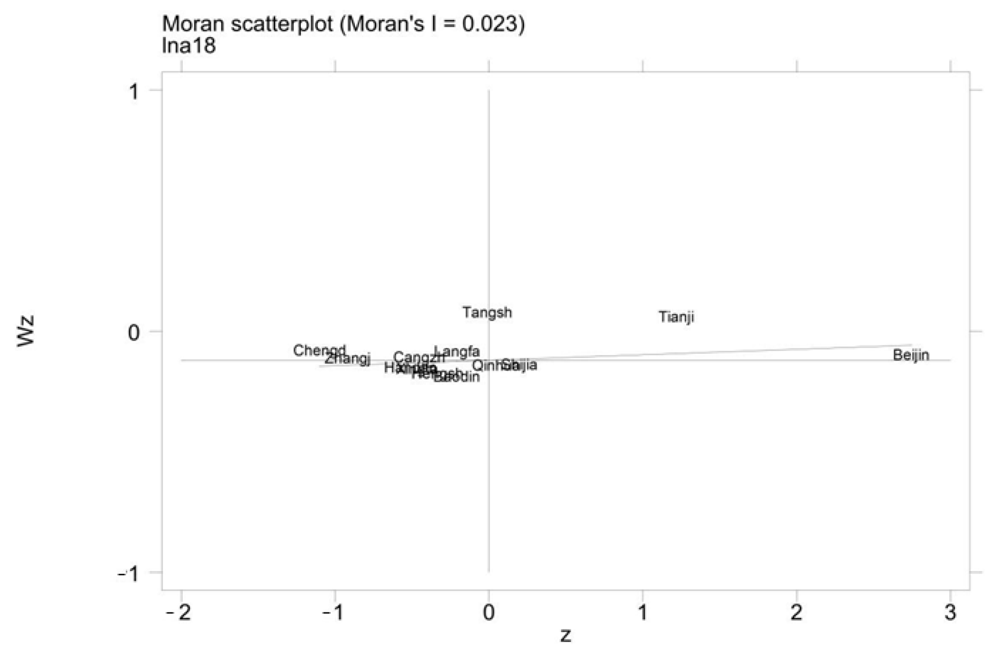 Mathematics 11 01909 g001
