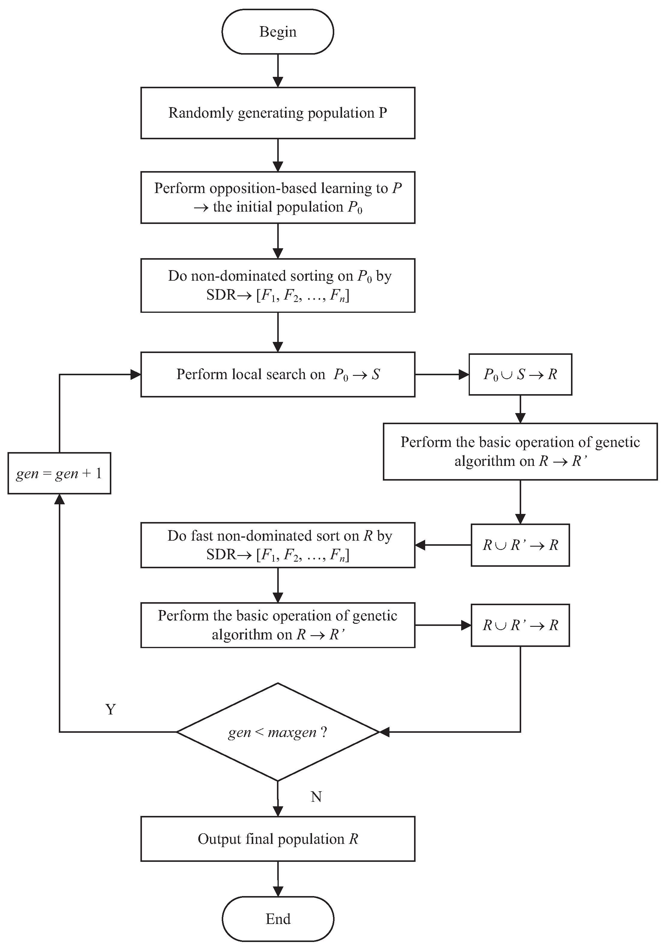Mathematics 11 01911 g003