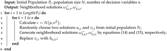 Mathematics 11 01911 i003 Mathematics 11 01911 i003