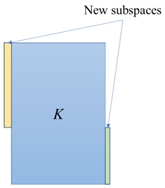 Mathematics 11 01912 i006 Mathematics 11 01912 i006