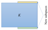Mathematics 11 01912 i012 Mathematics 11 01912 i012