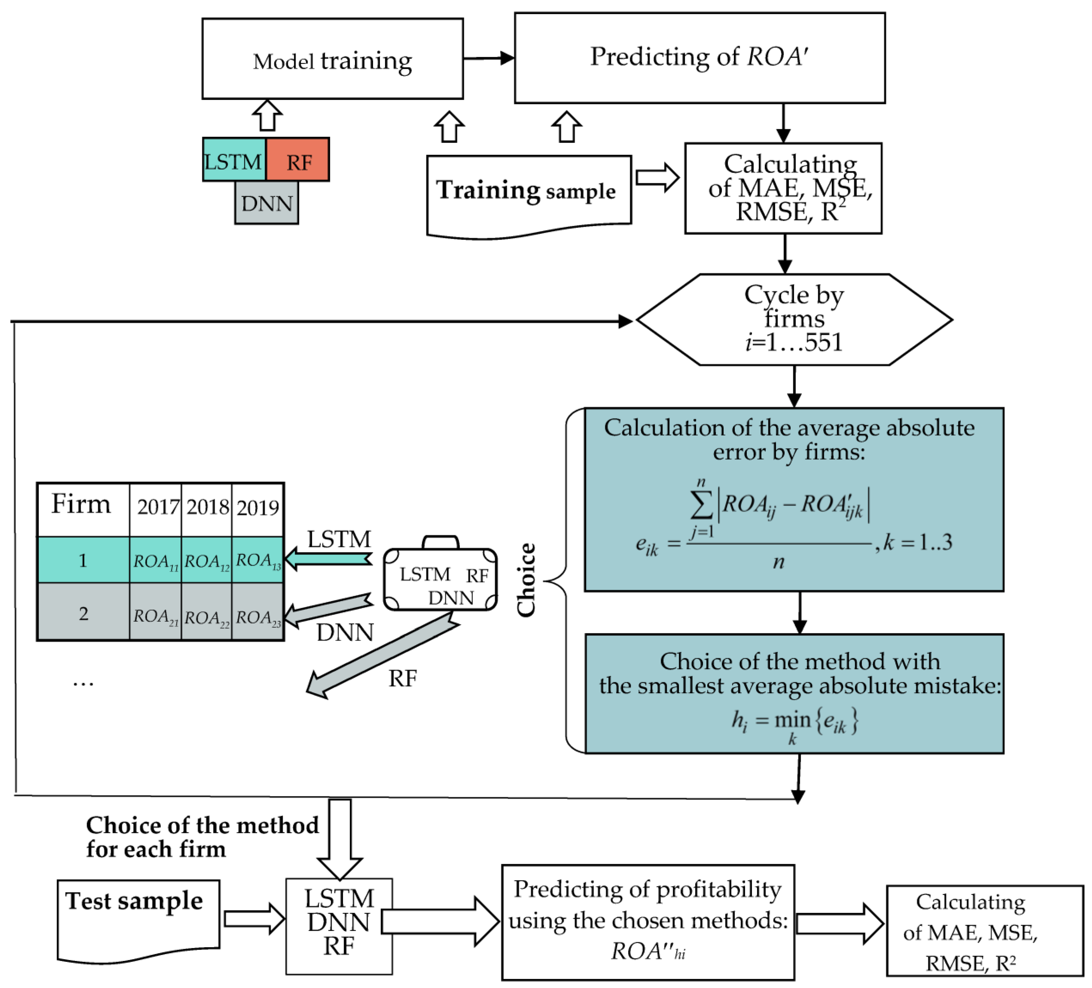 Mathematics 11 01916 g002