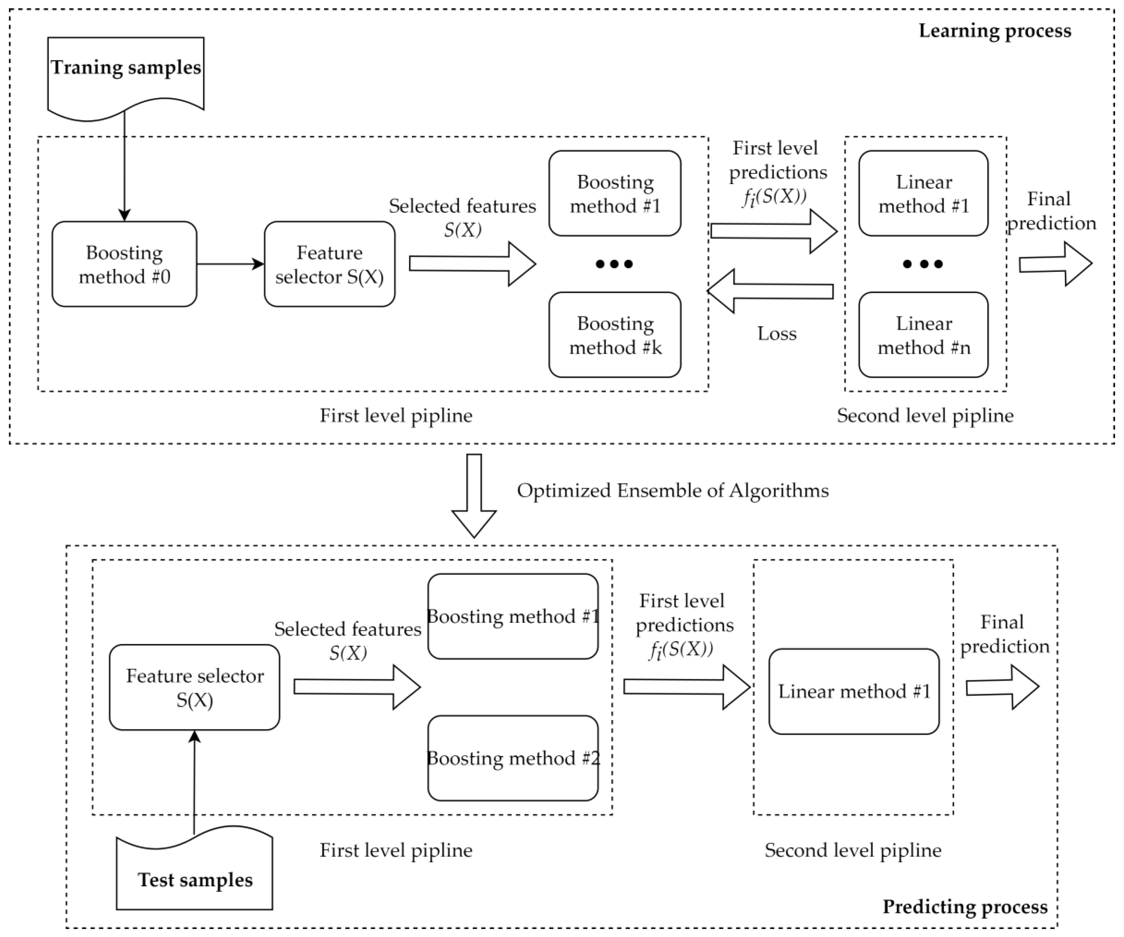 Mathematics 11 01916 g003