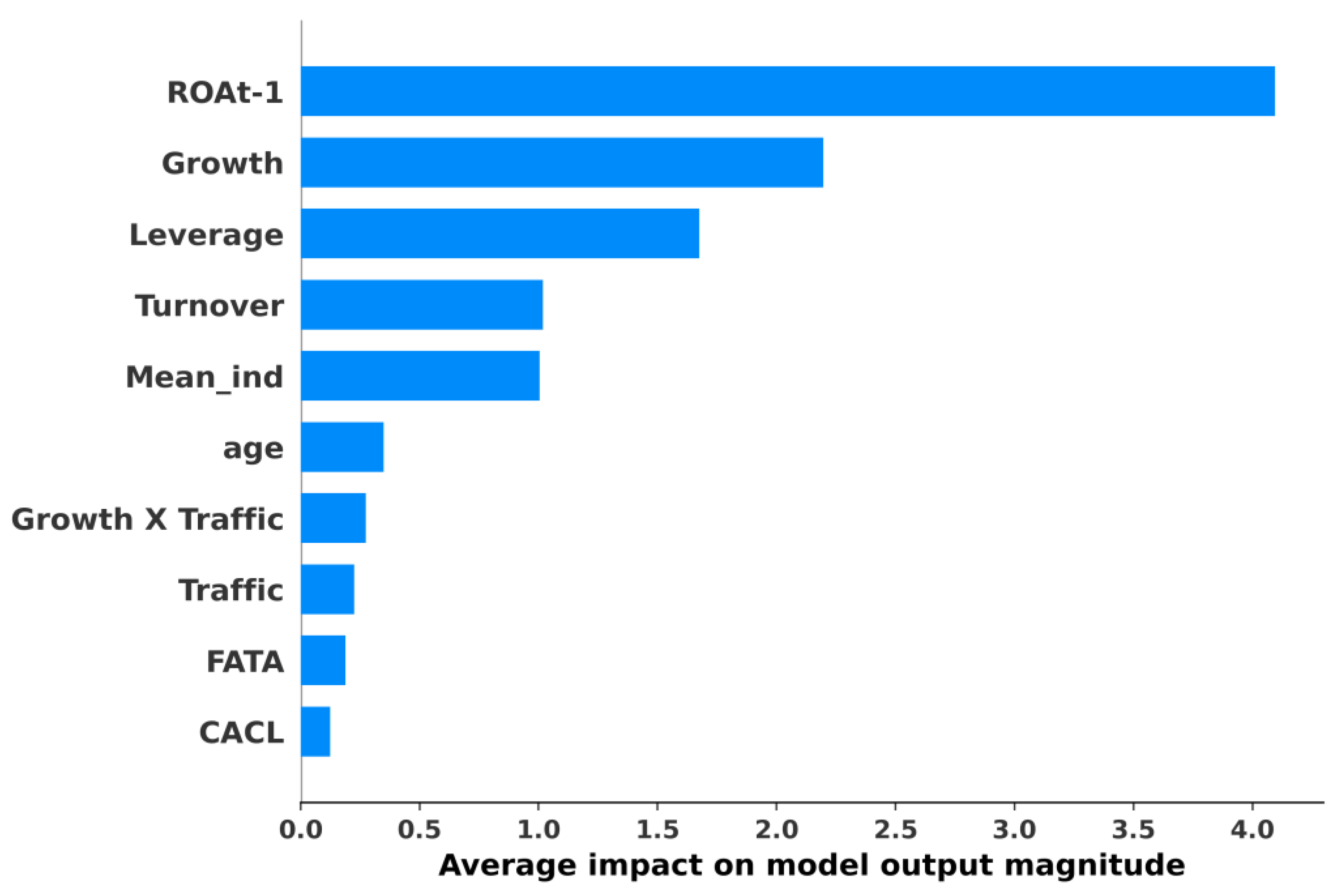 Mathematics 11 01916 g006
