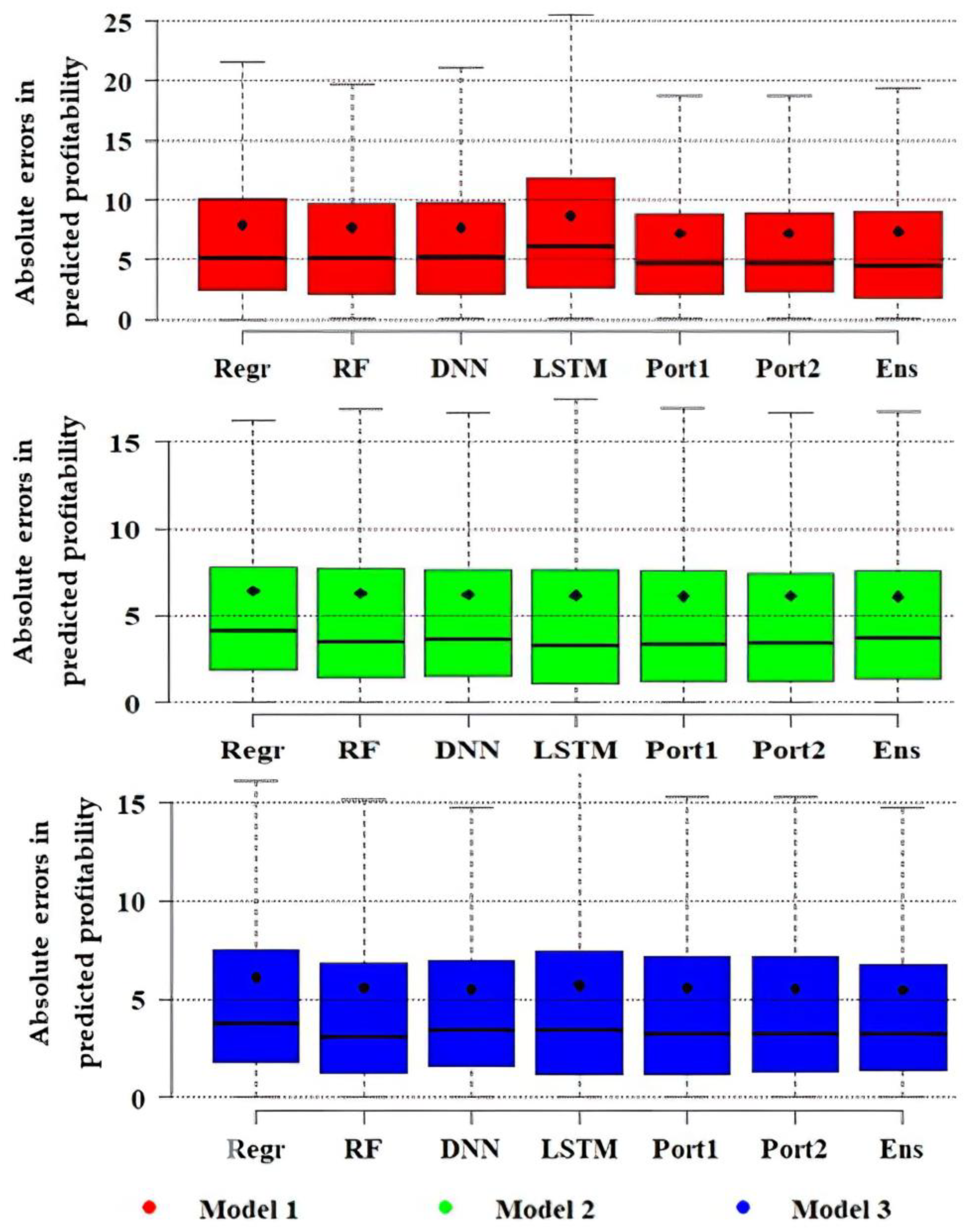 Mathematics 11 01916 g007