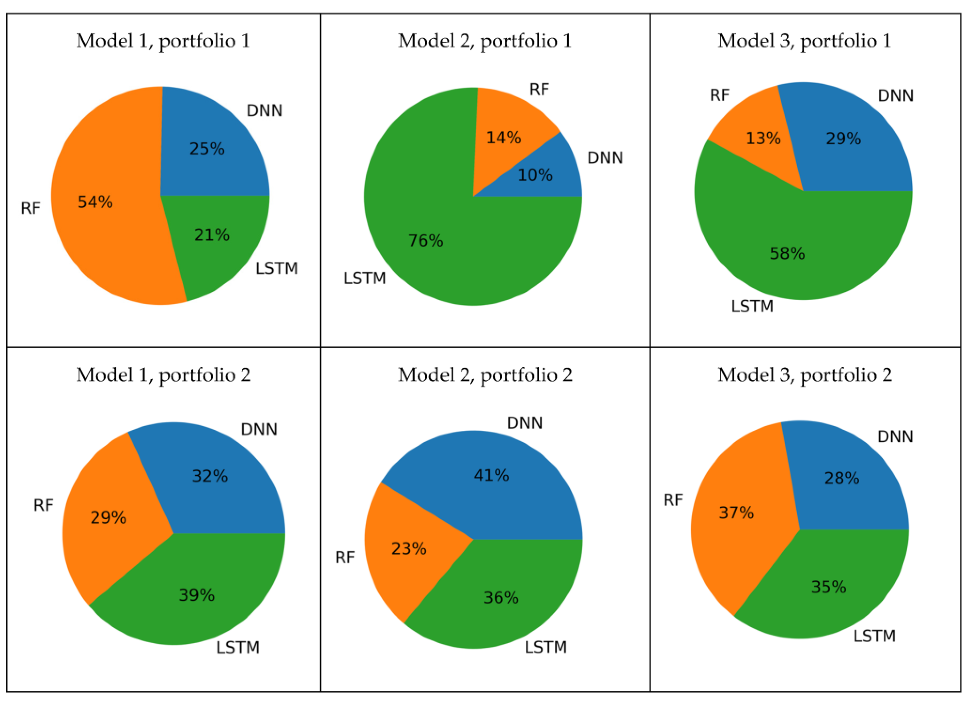 Mathematics 11 01916 g008
