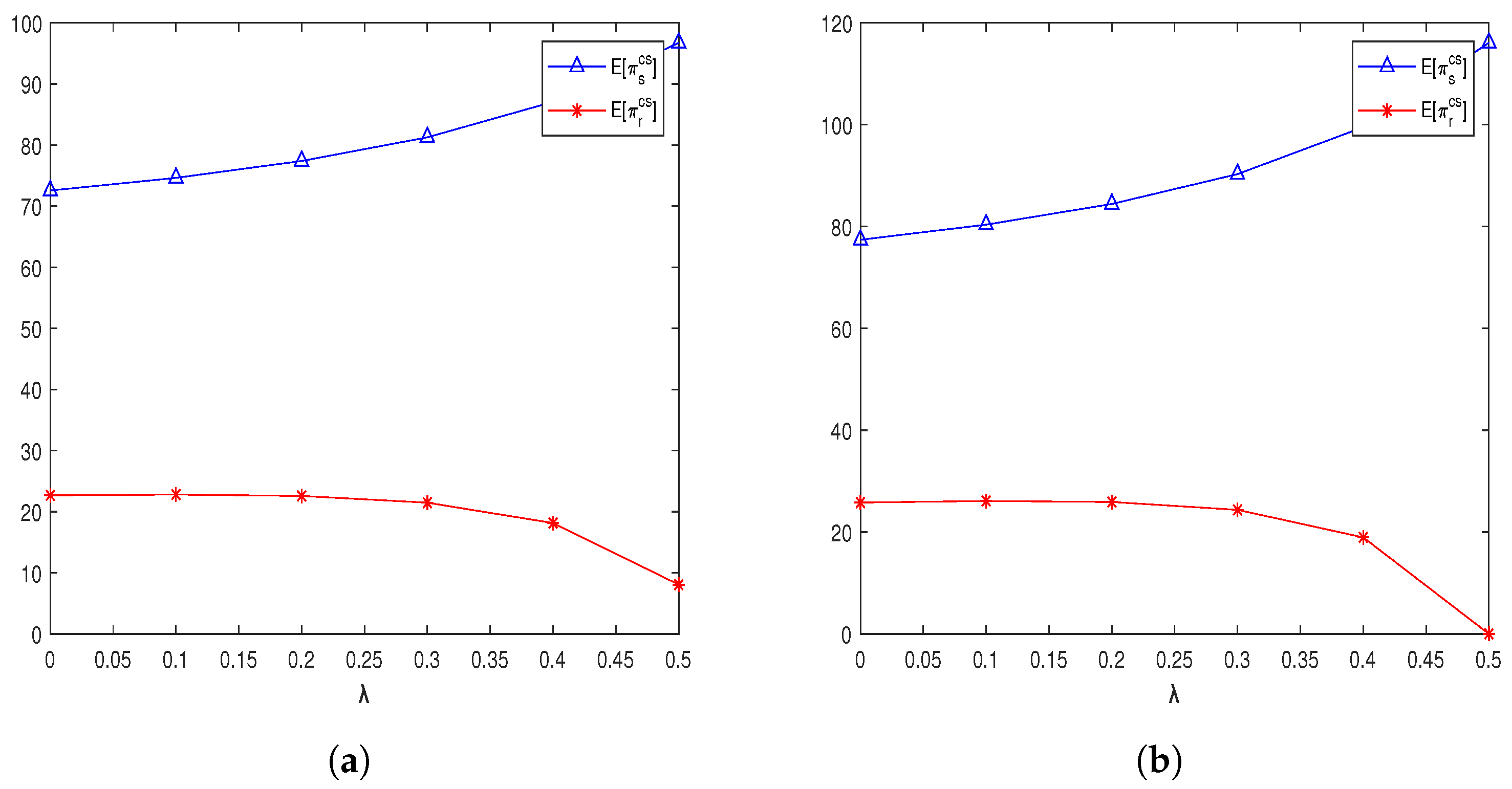 Mathematics 11 01922 g005
