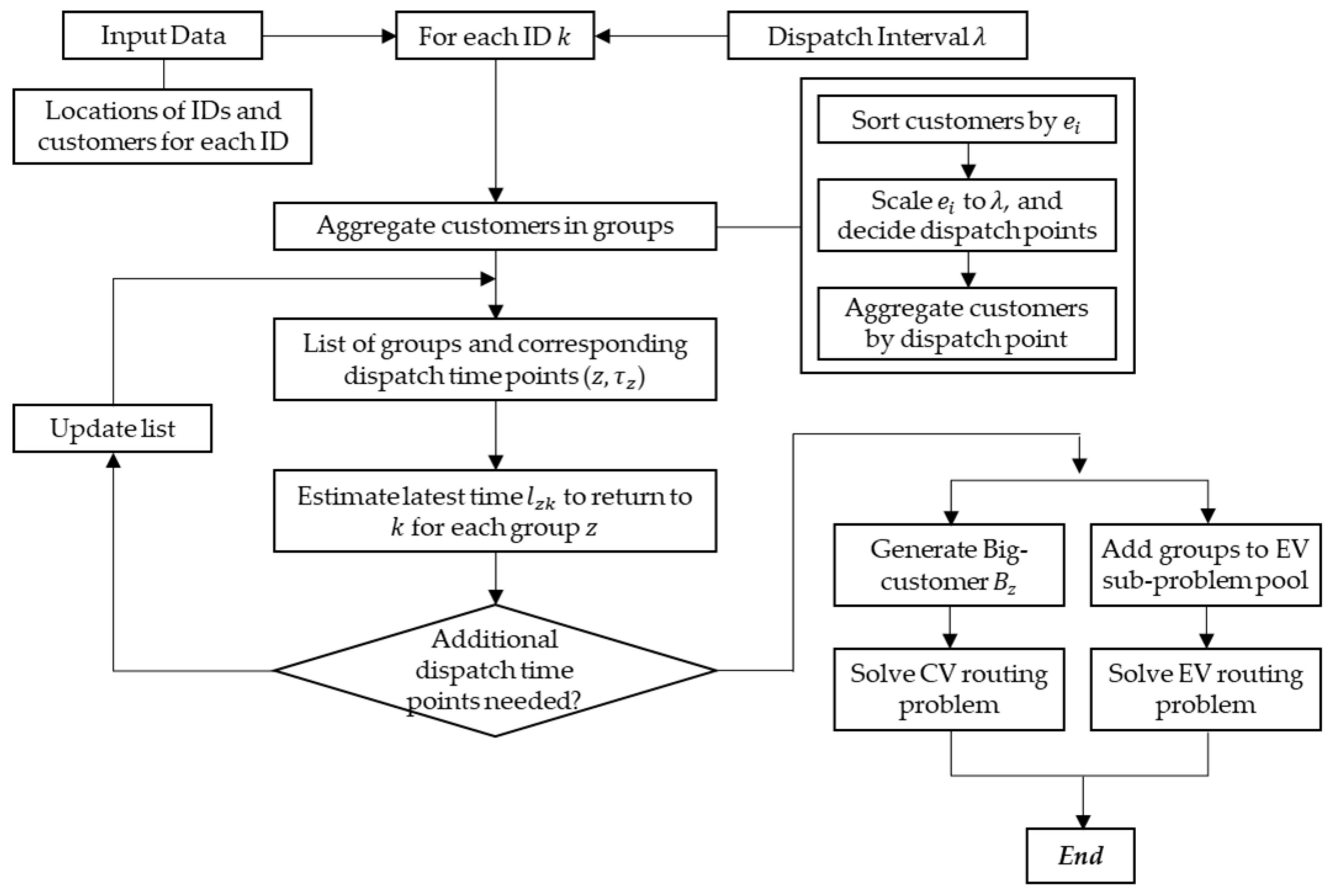 Mathematics 11 01924 g003