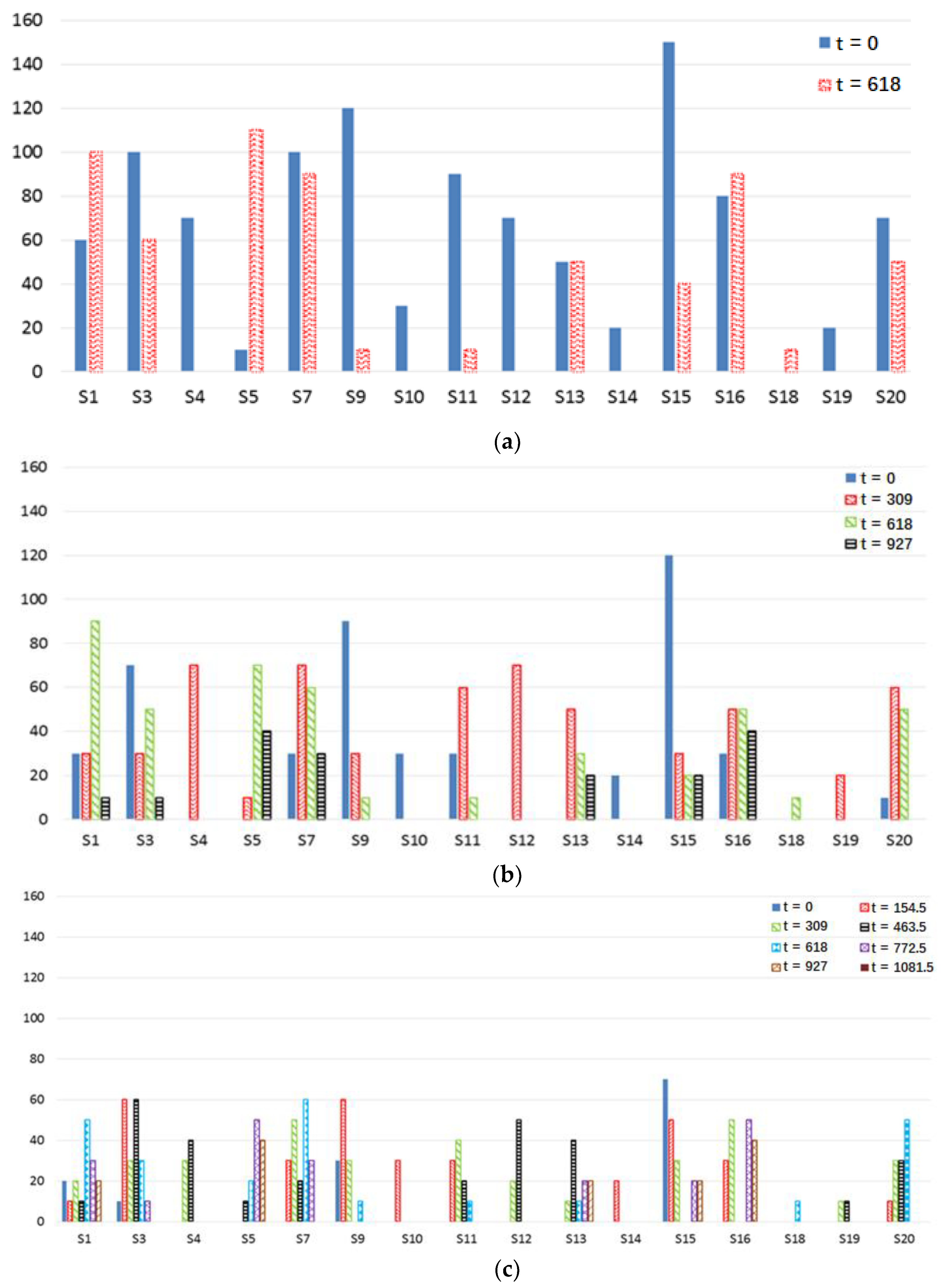 Mathematics 11 01924 g010