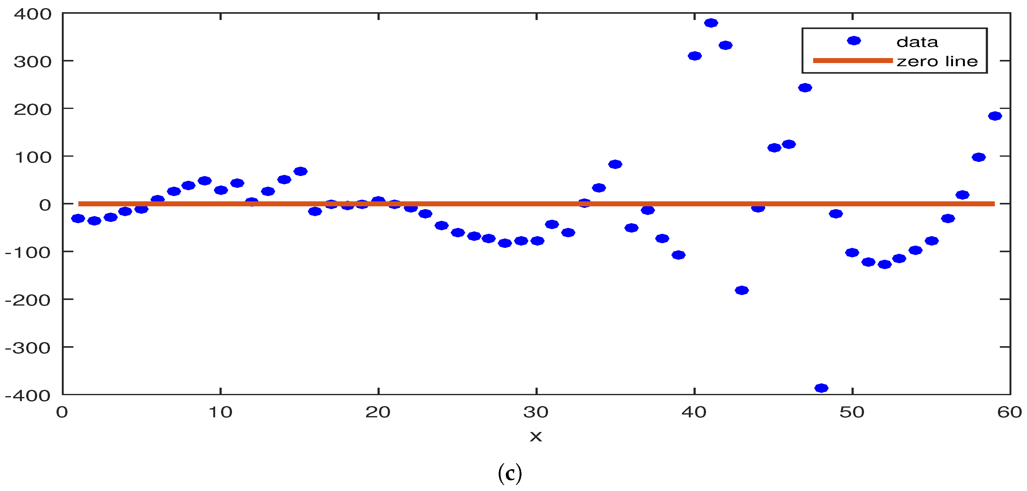 Mathematics 11 01925 g001b