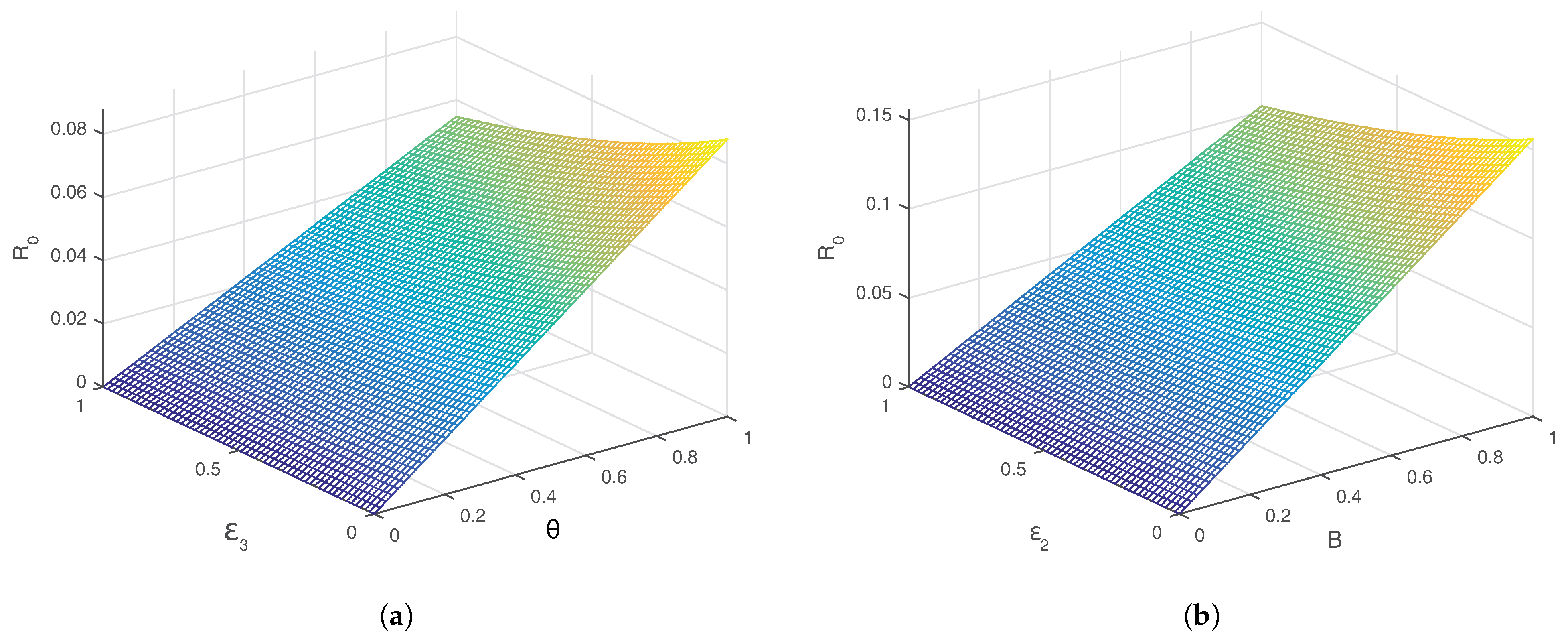 Mathematics 11 01925 g003a