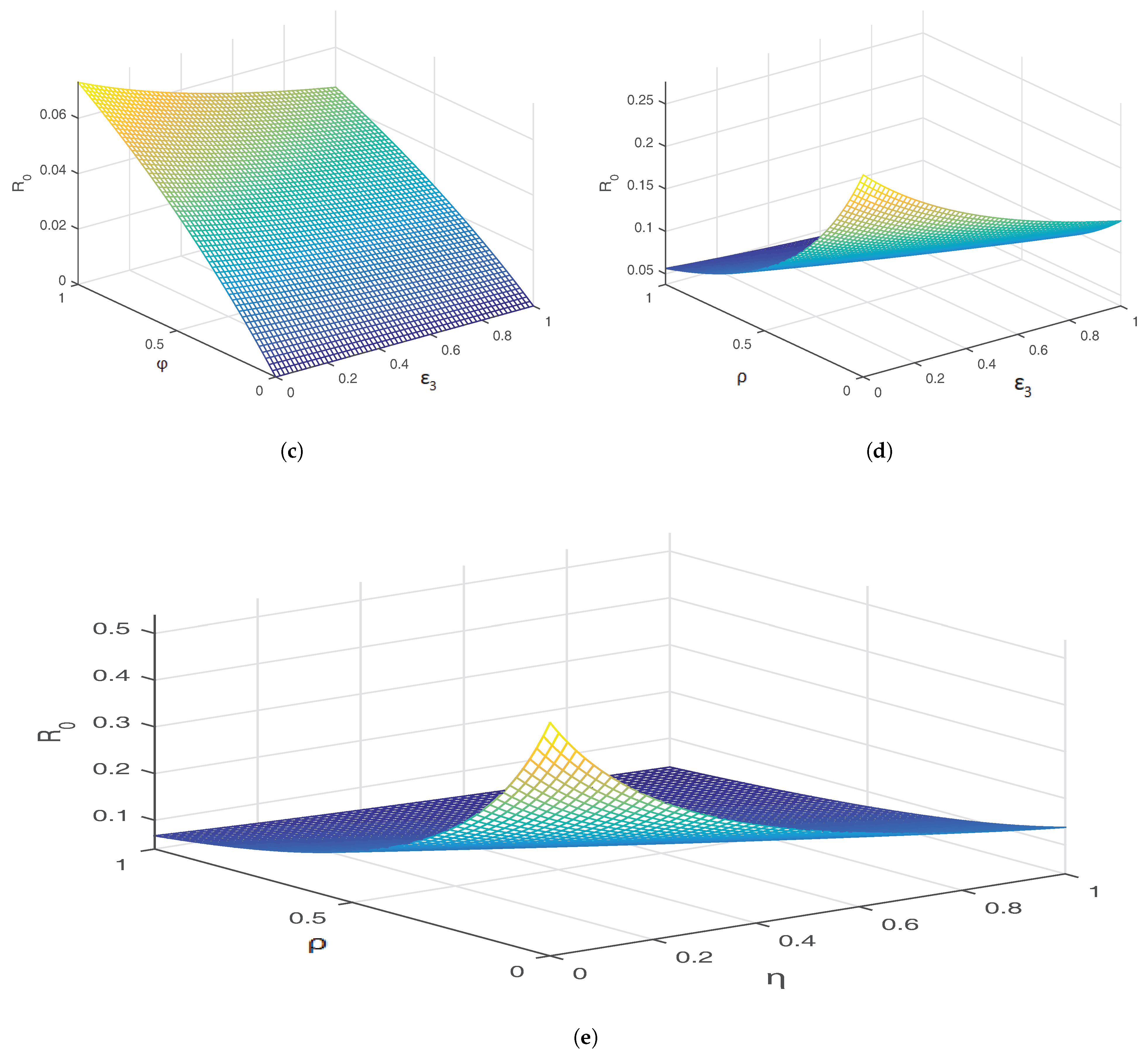 Mathematics 11 01925 g003b