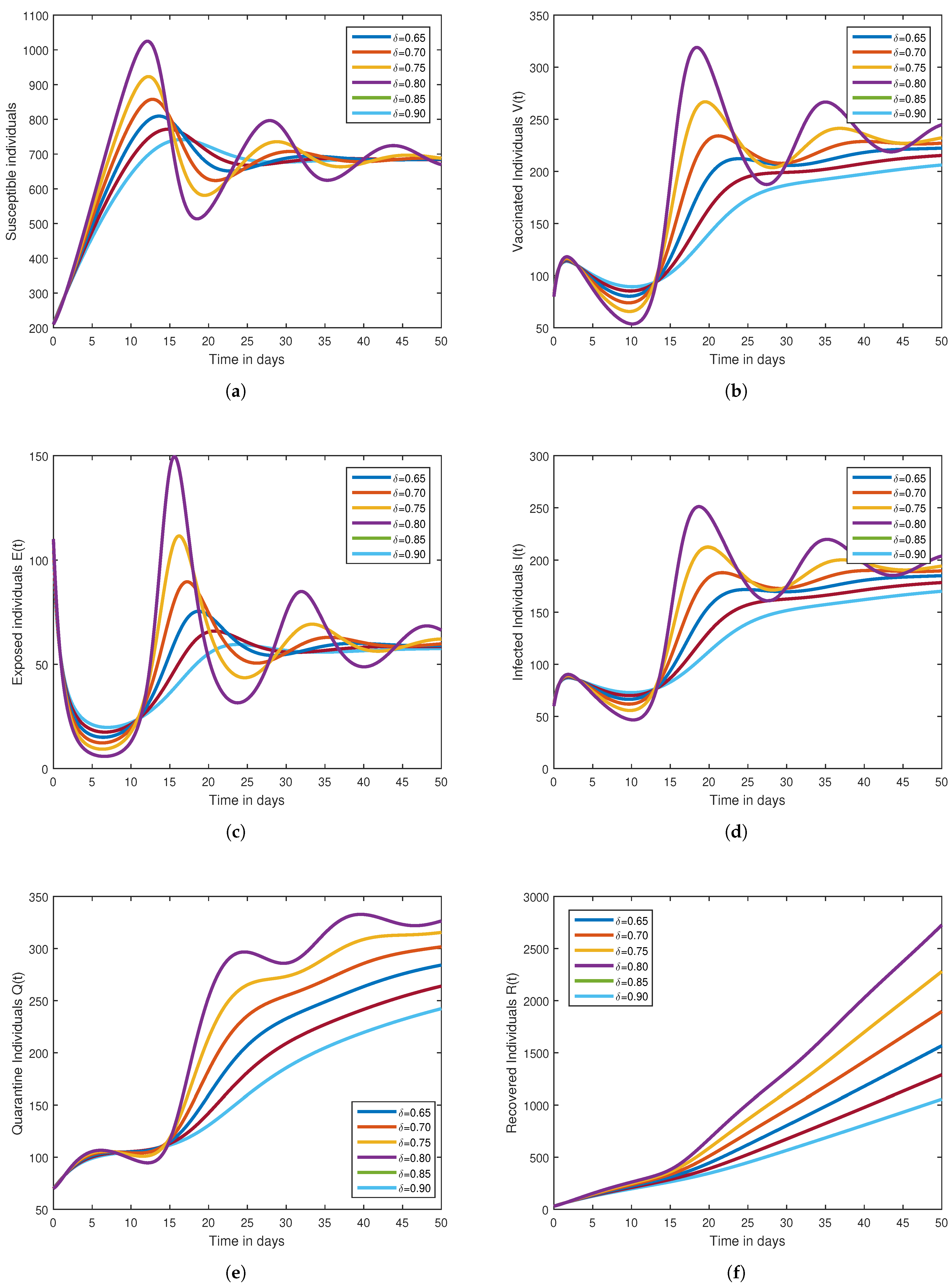 Mathematics 11 01925 g006