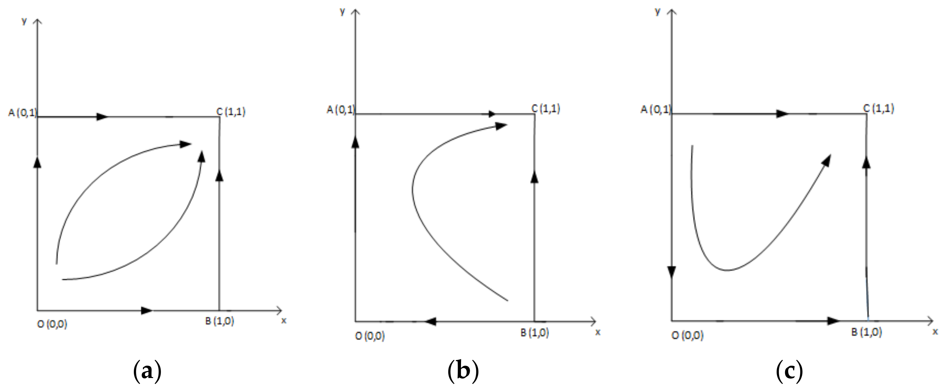Mathematics 11 01927 g002 Mathematics 11 01927 g002