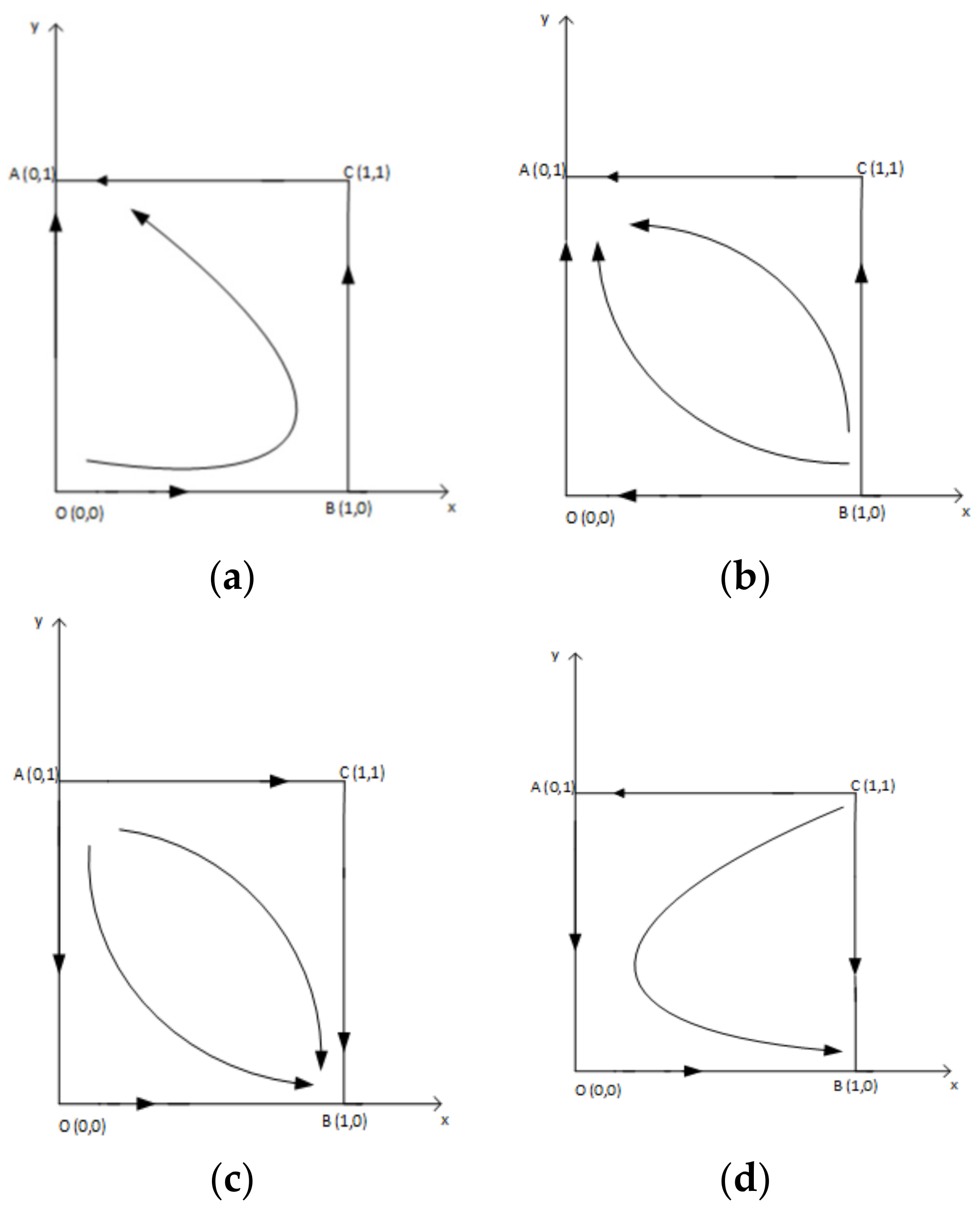 Mathematics 11 01927 g003 Mathematics 11 01927 g003