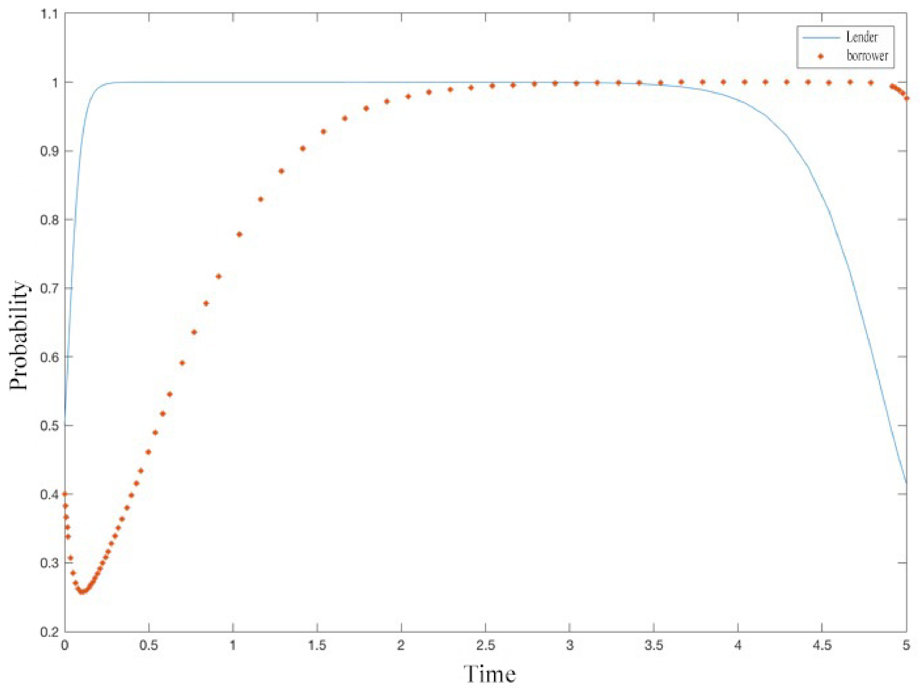 Mathematics 11 01927 g006 Mathematics 11 01927 g006