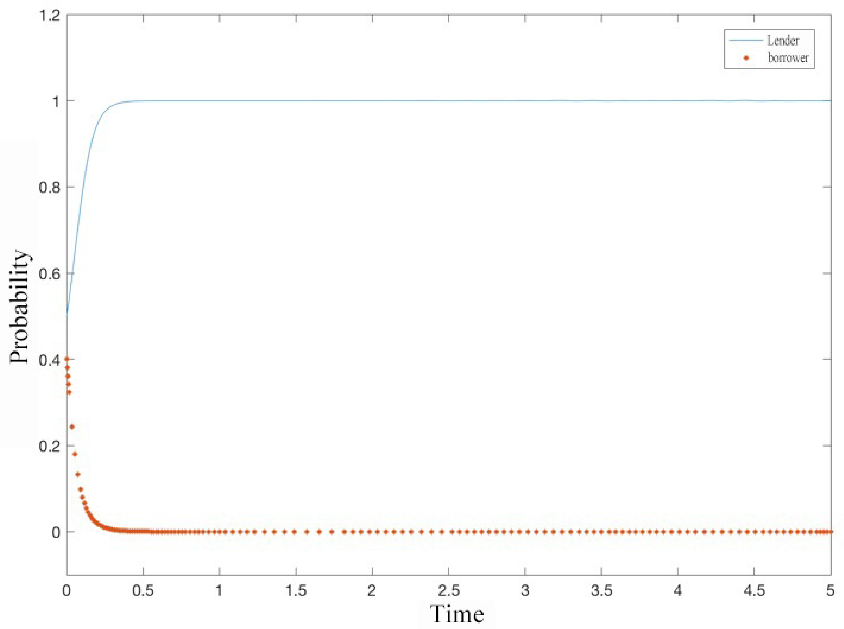 Mathematics 11 01927 g007 Mathematics 11 01927 g007