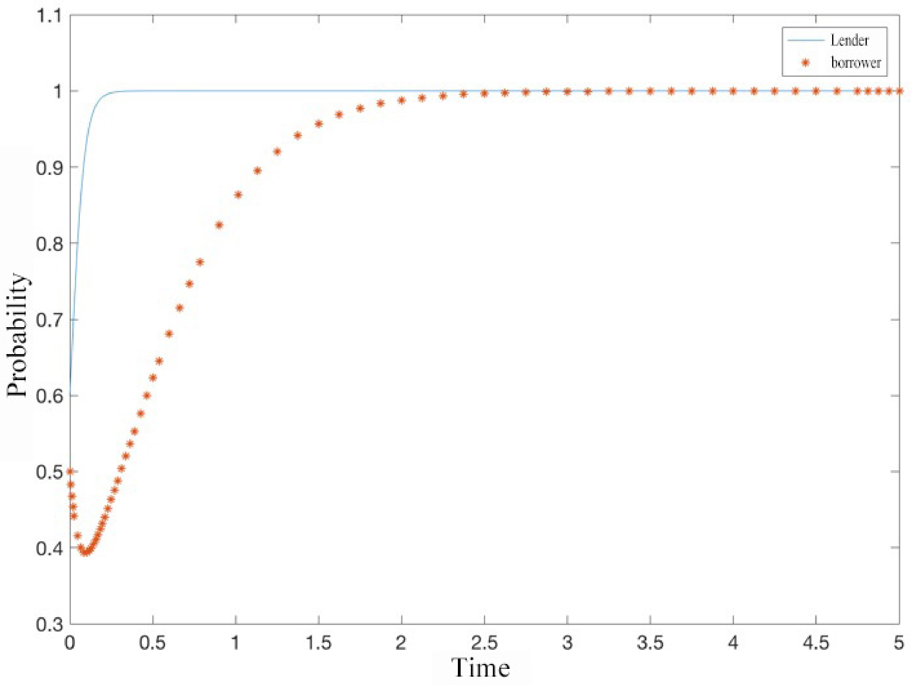 Mathematics 11 01927 g008 Mathematics 11 01927 g008