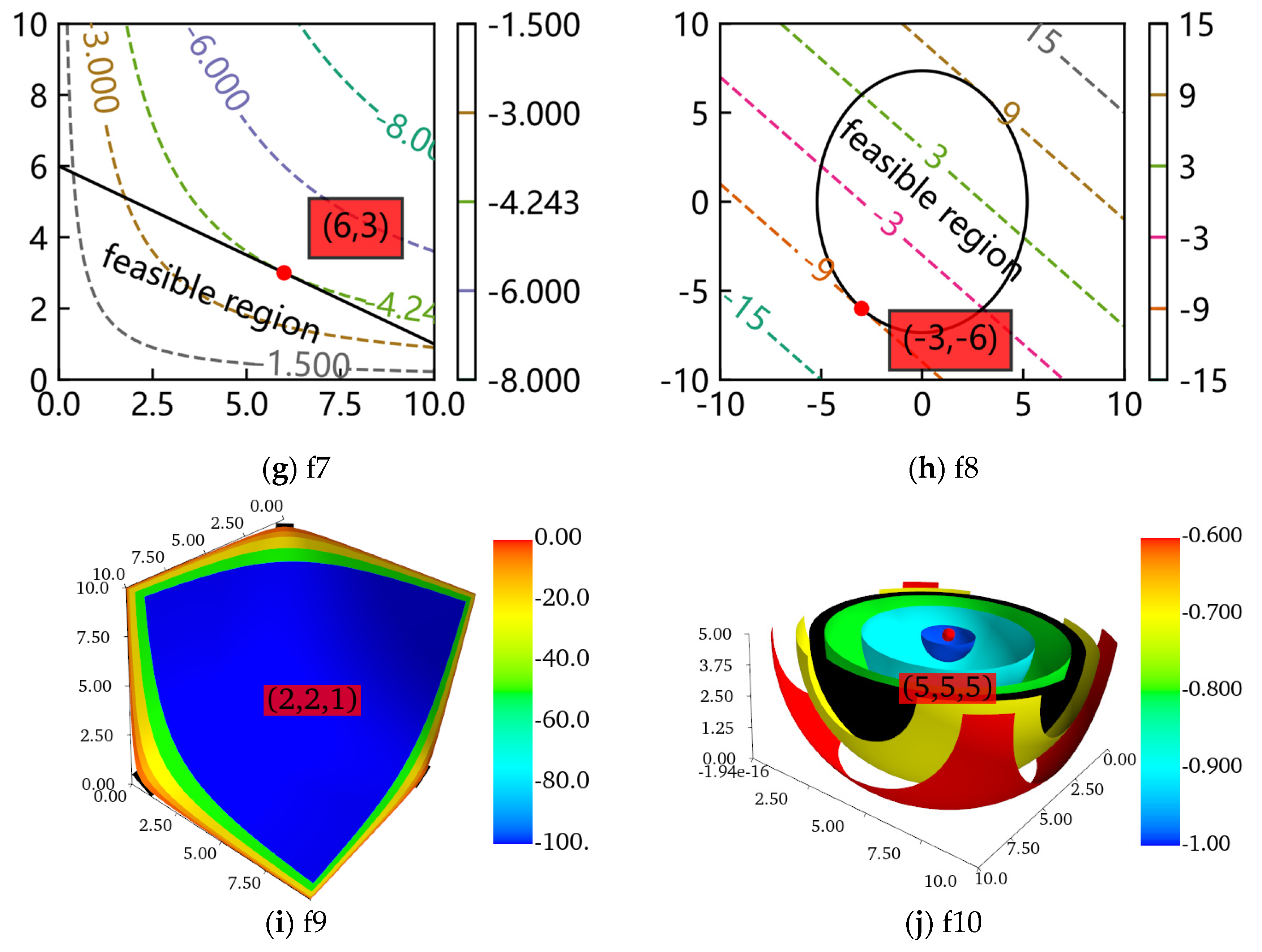 Mathematics 11 01928 g003b
