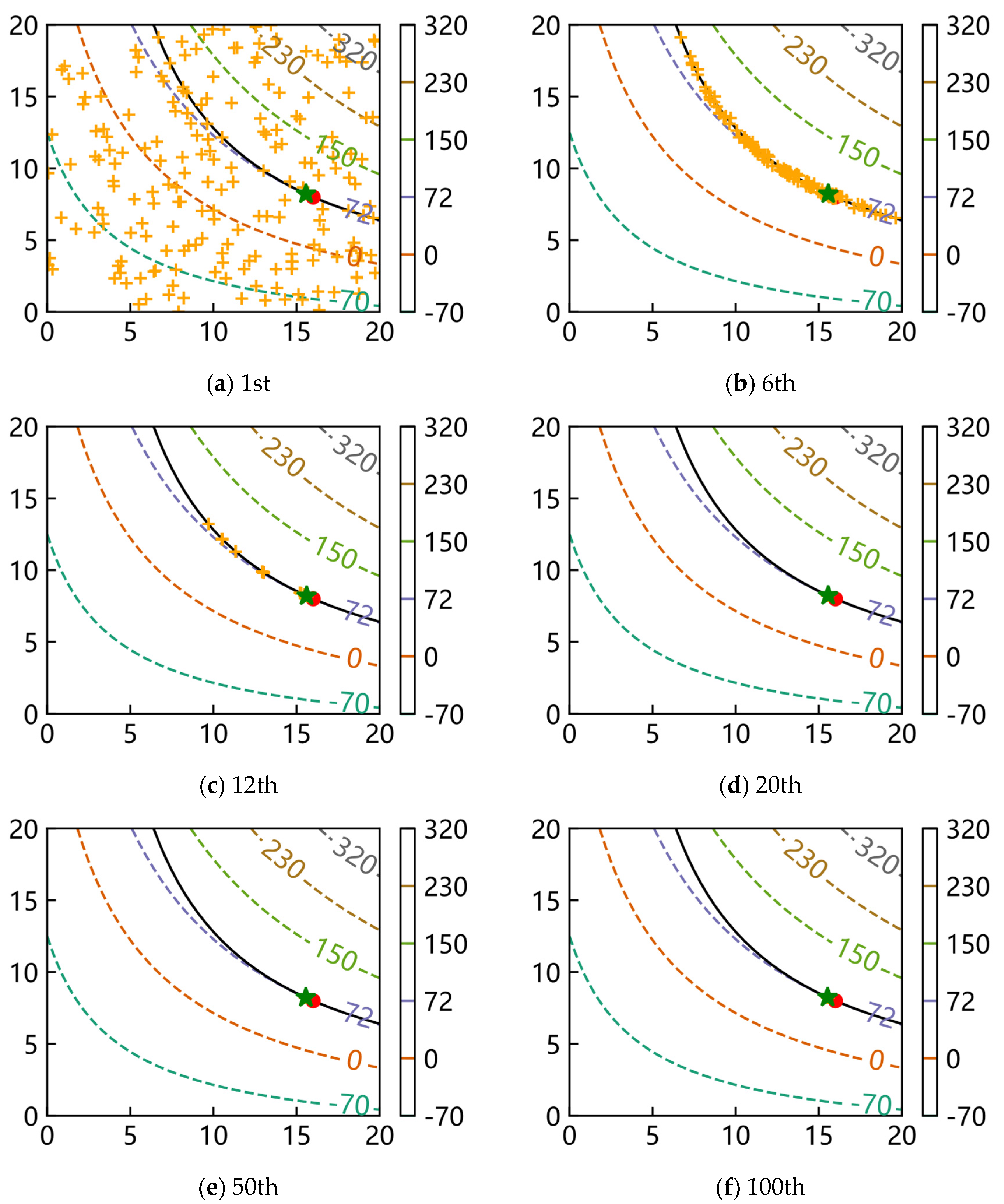 Mathematics 11 01928 g006
