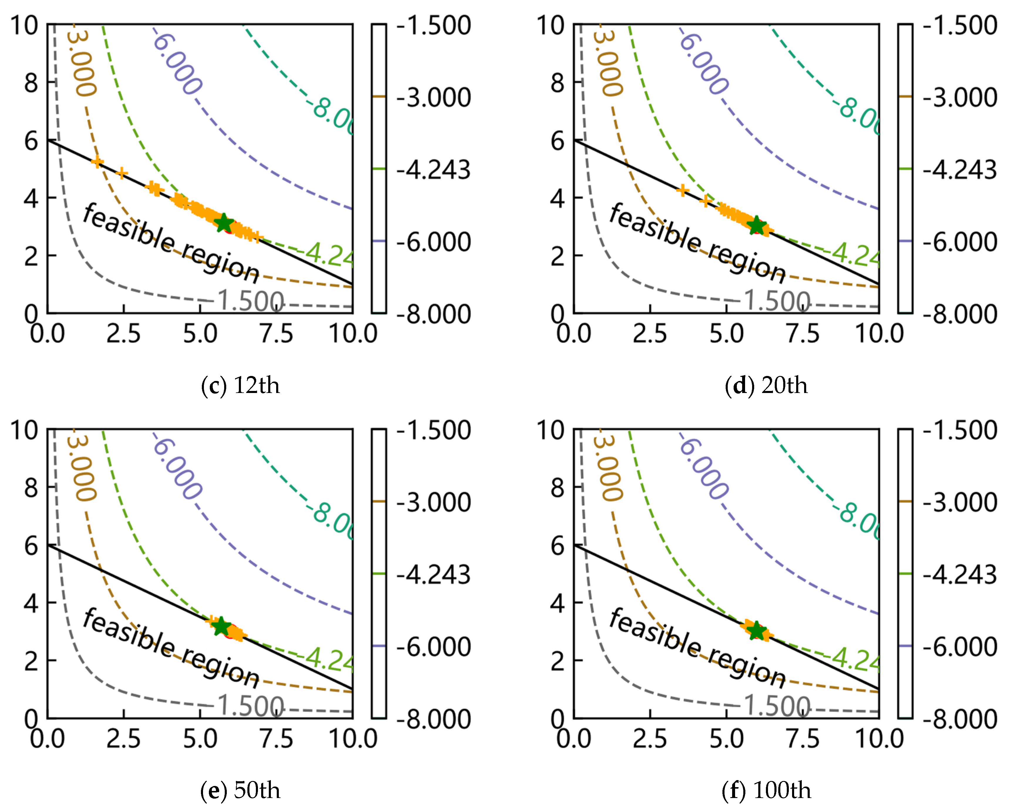 Mathematics 11 01928 g007b
