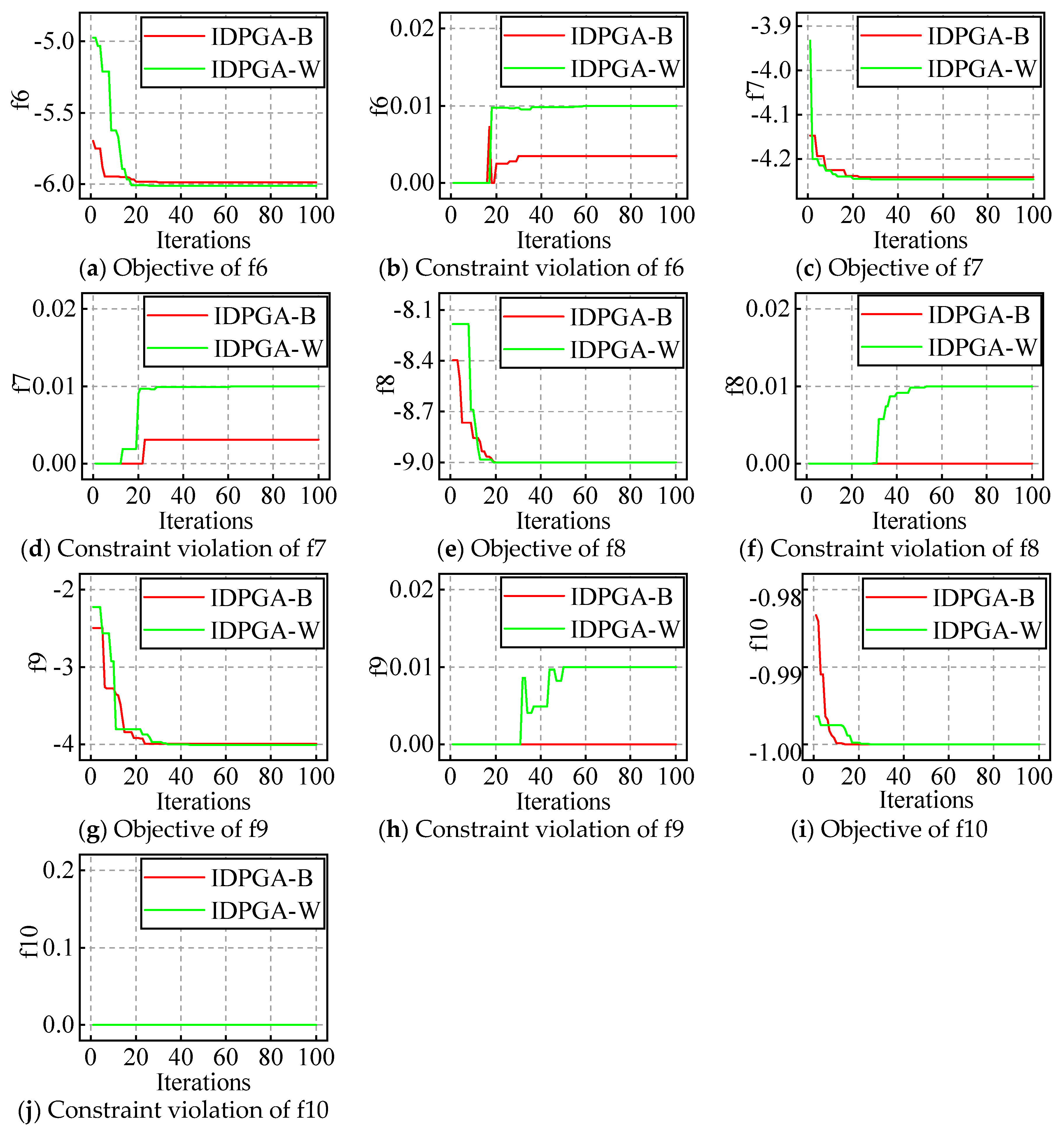 Mathematics 11 01928 g009