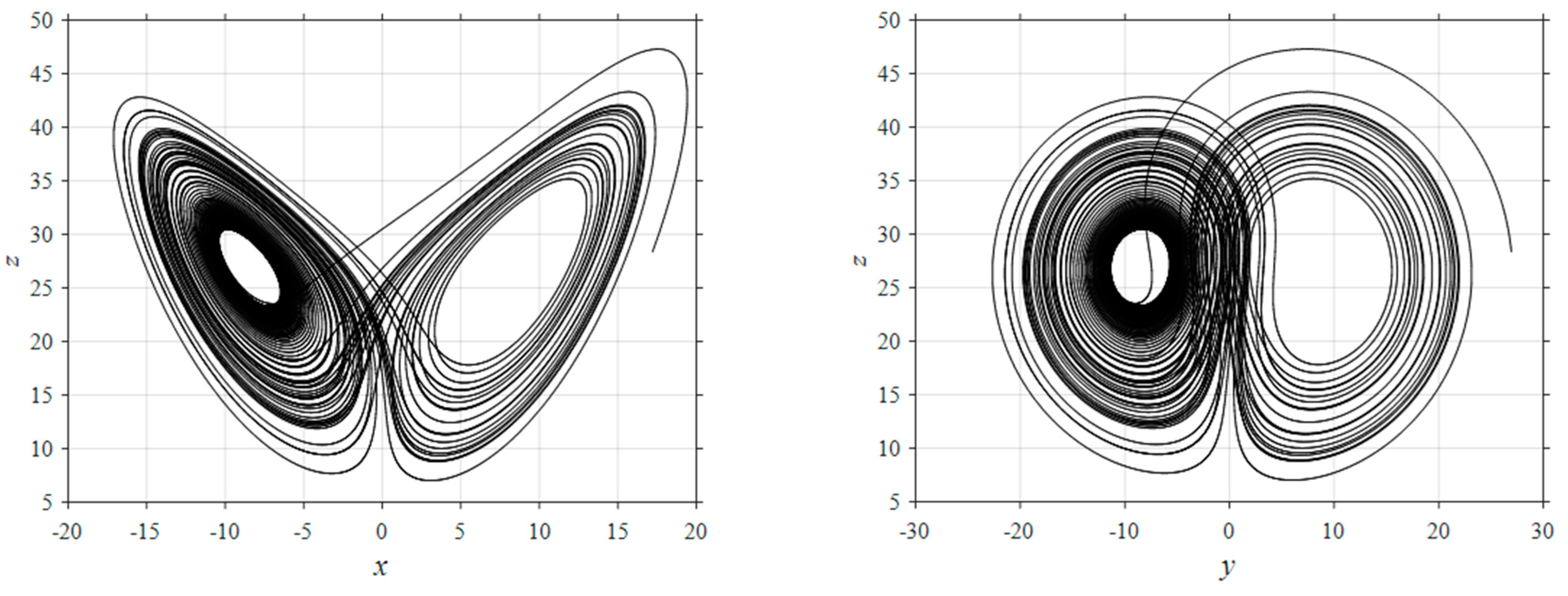 Mathematics 11 01932 g001a