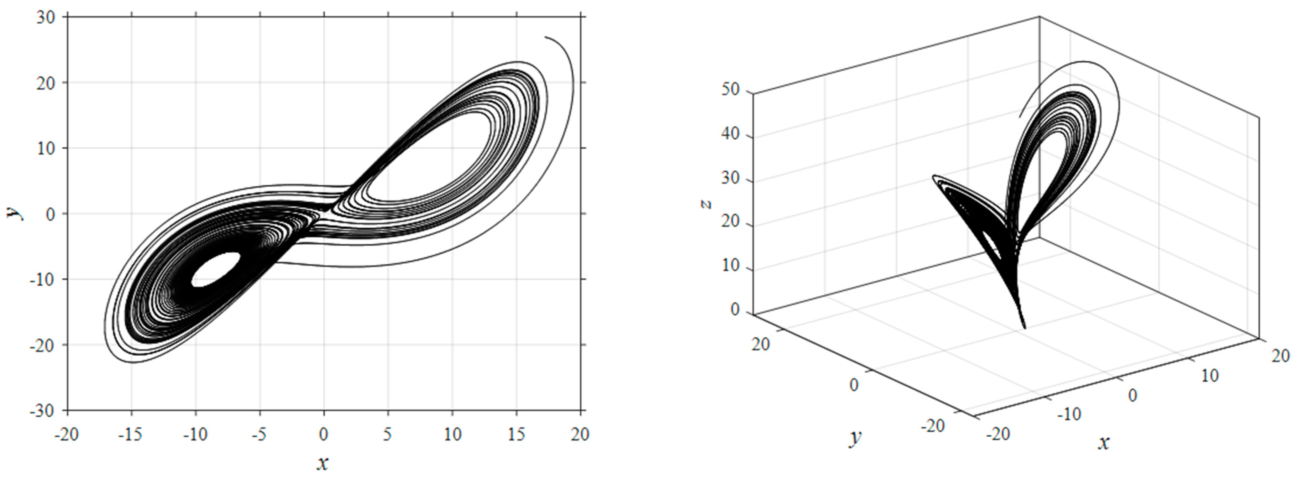 Mathematics 11 01932 g001b