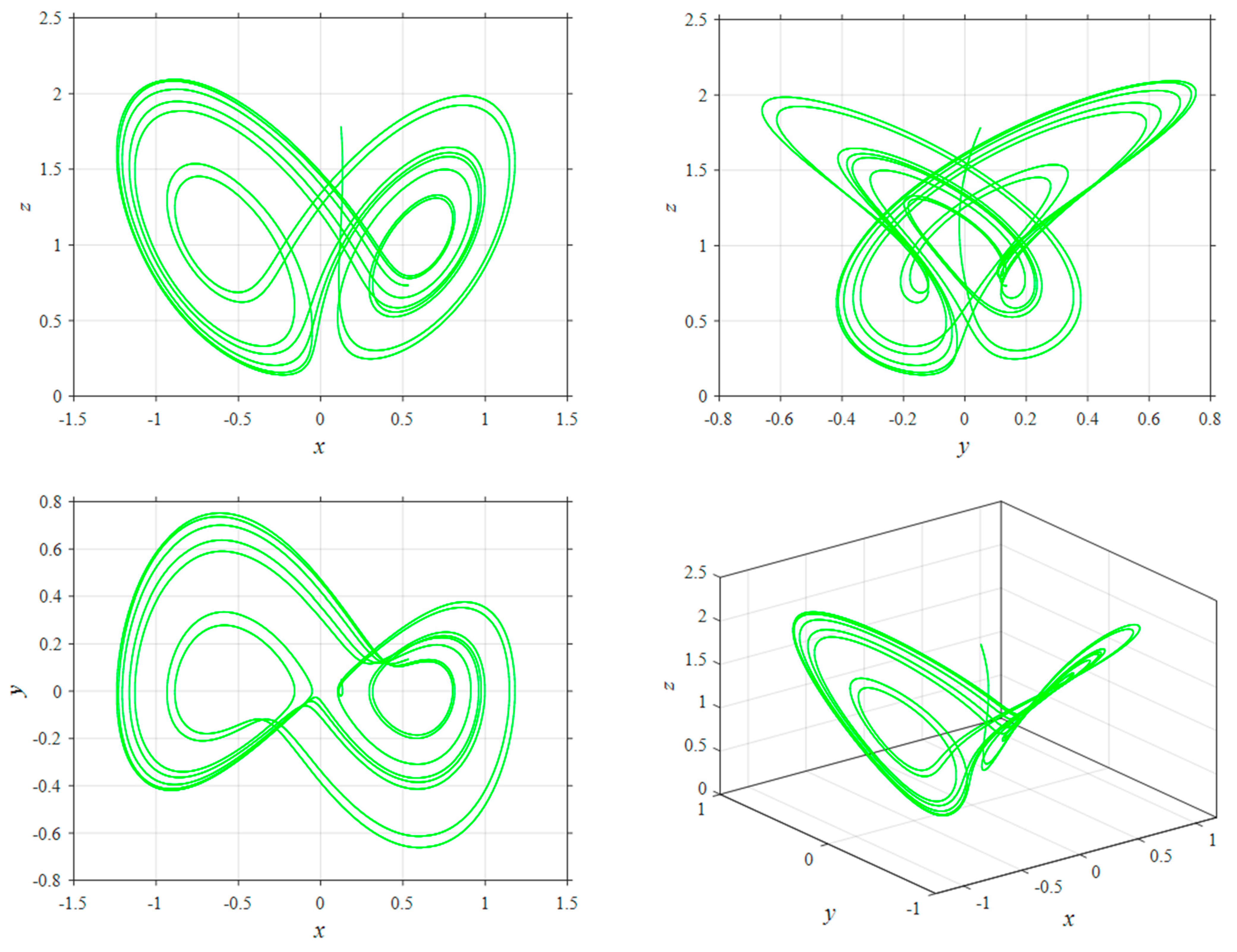 Mathematics 11 01932 g006