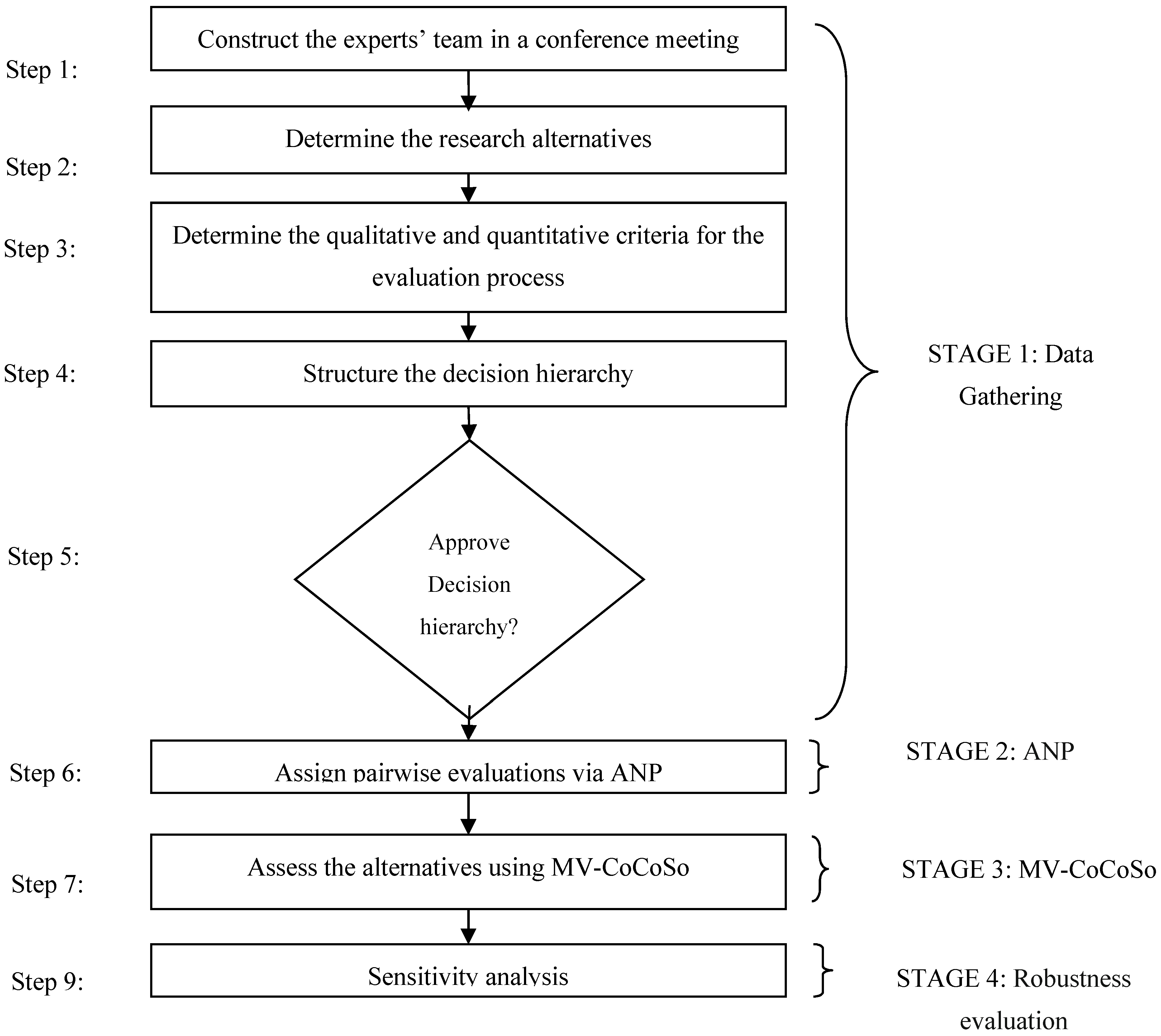 Mathematics 11 01936 g001