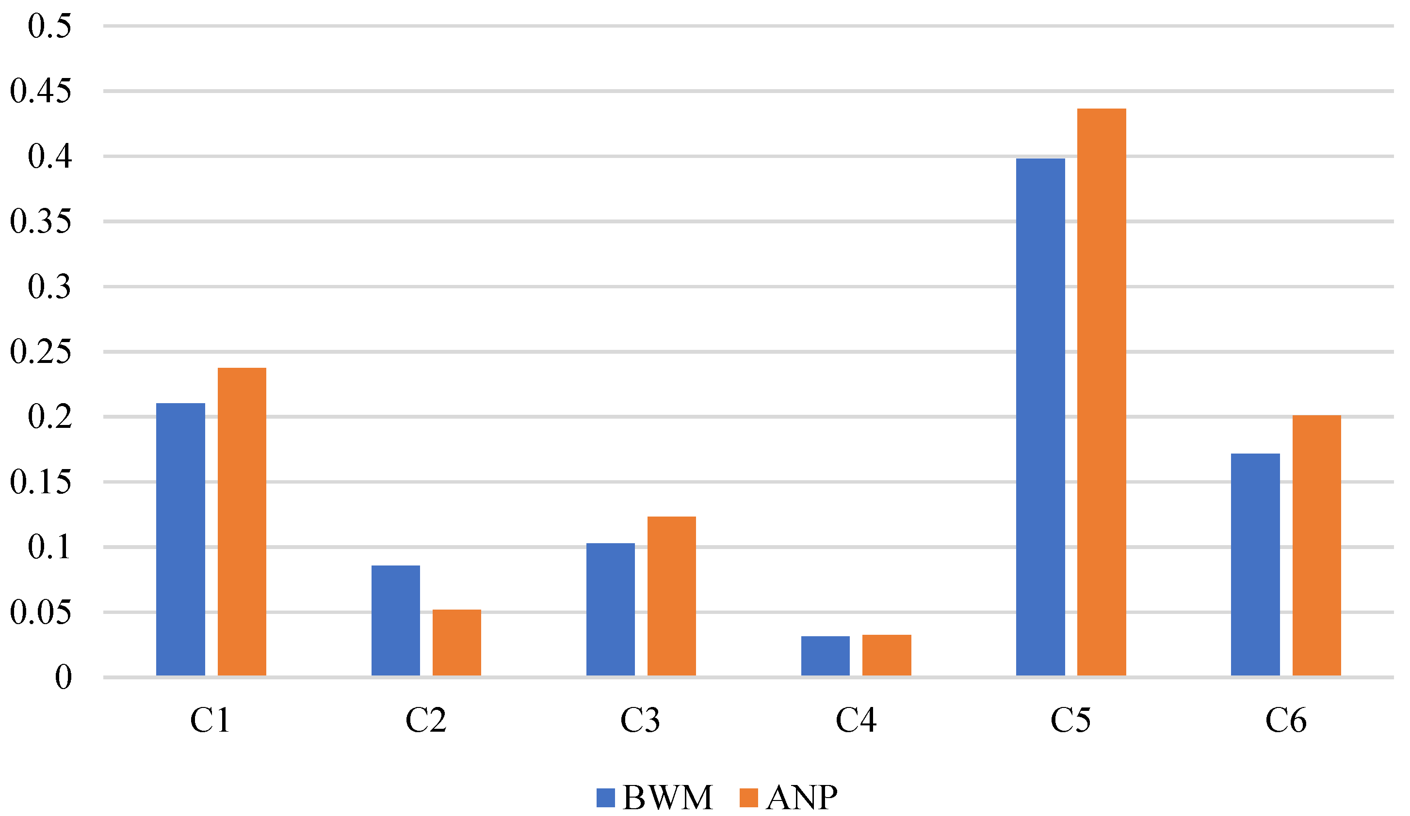 Mathematics 11 01936 g002