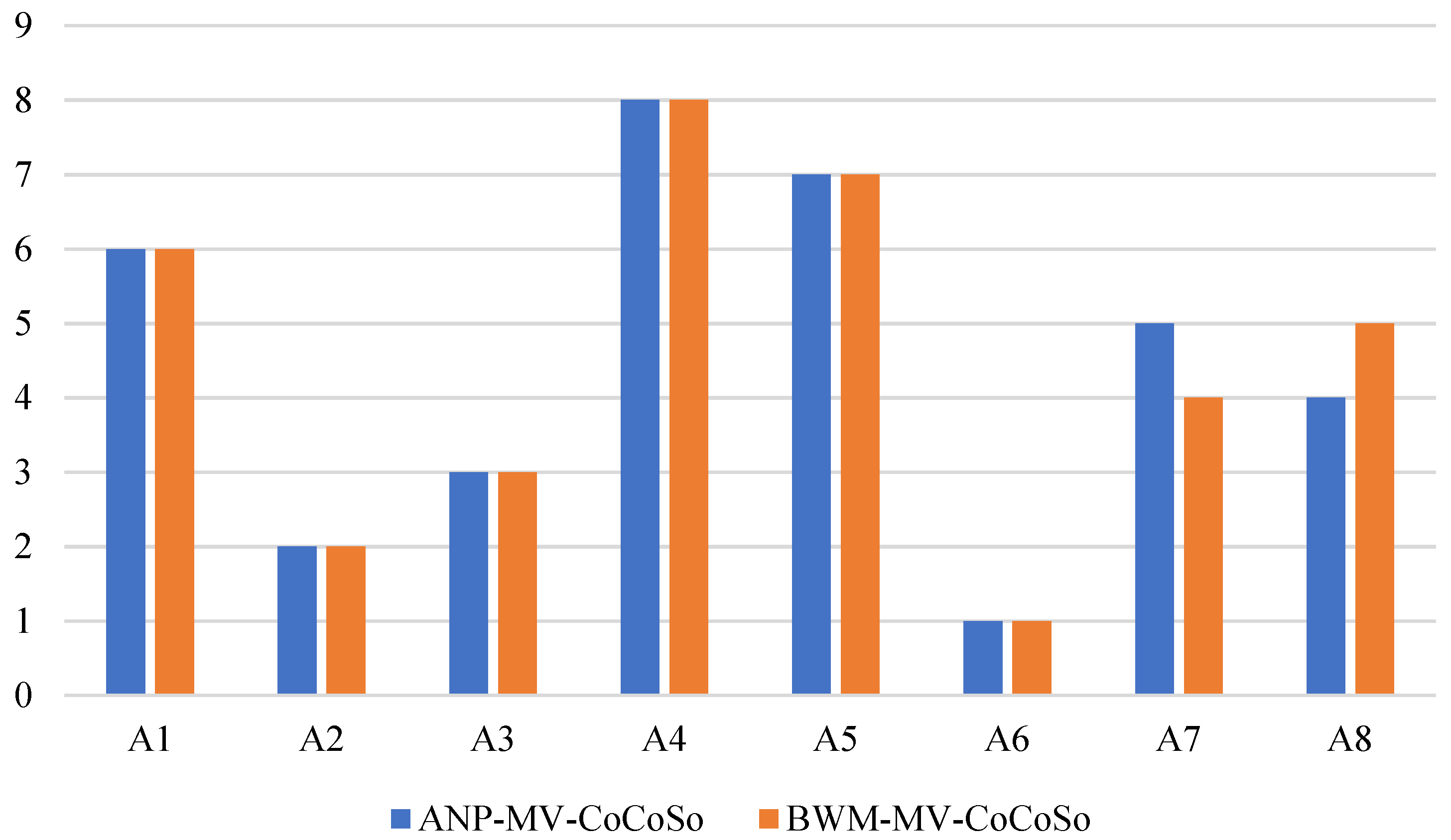 Mathematics 11 01936 g003