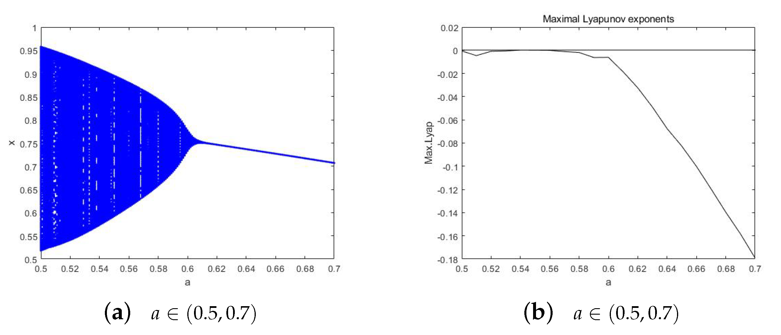 Mathematics 11 01942 g001