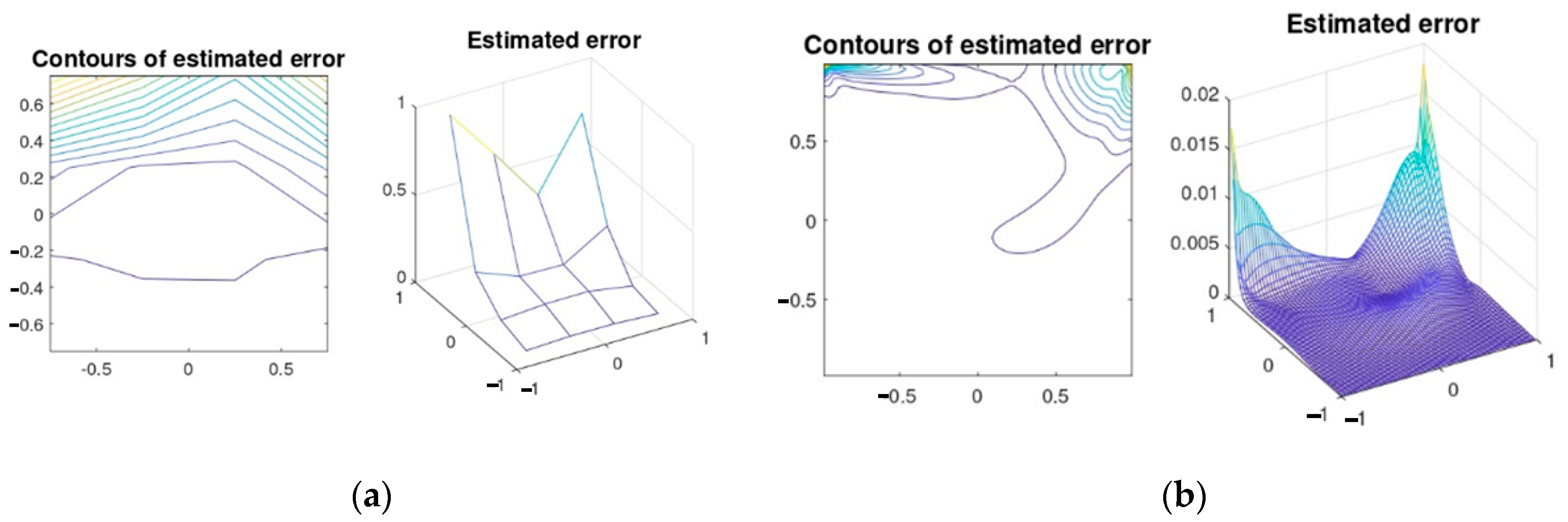 Mathematics 11 01943 g007