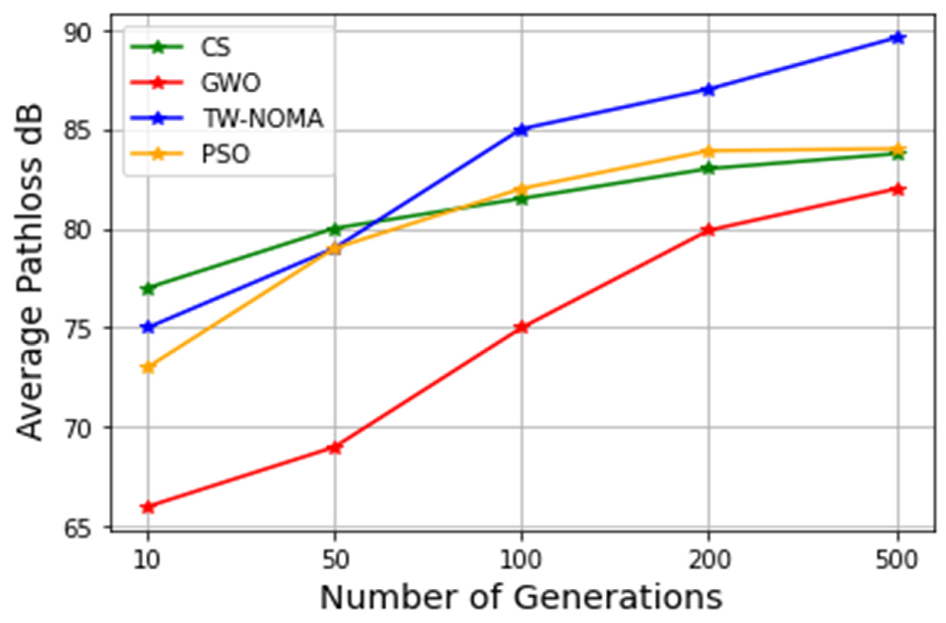 Mathematics 11 01947 g005