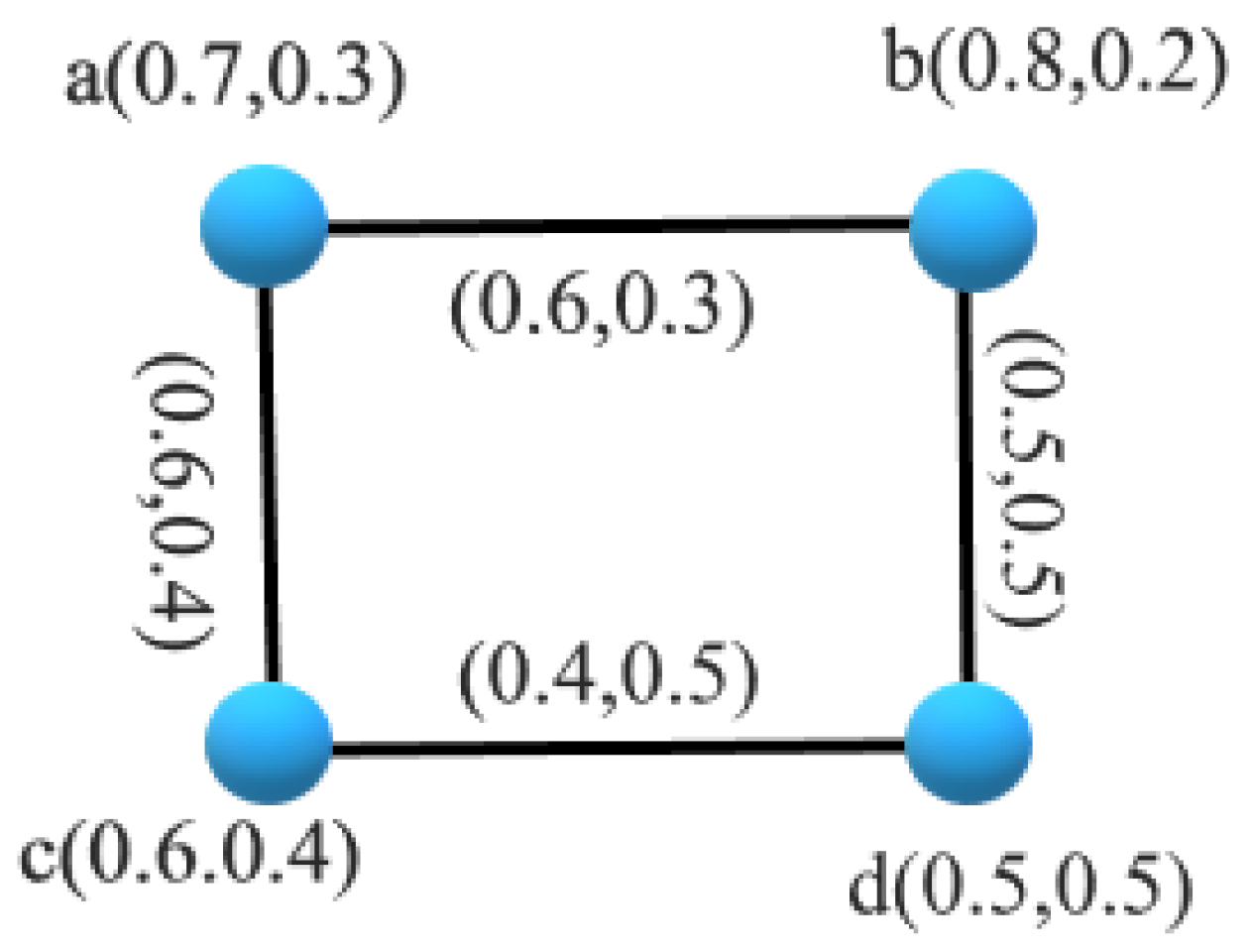 Mathematics 11 01949 g002 Mathematics 11 01949 g002