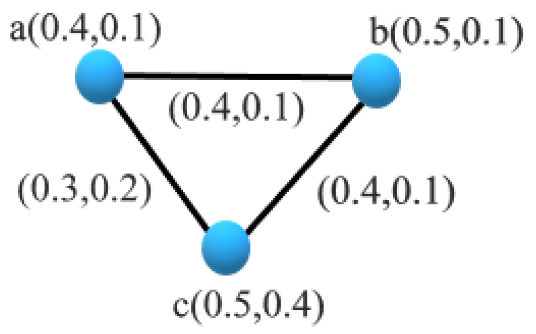 Mathematics 11 01949 g004 Mathematics 11 01949 g004