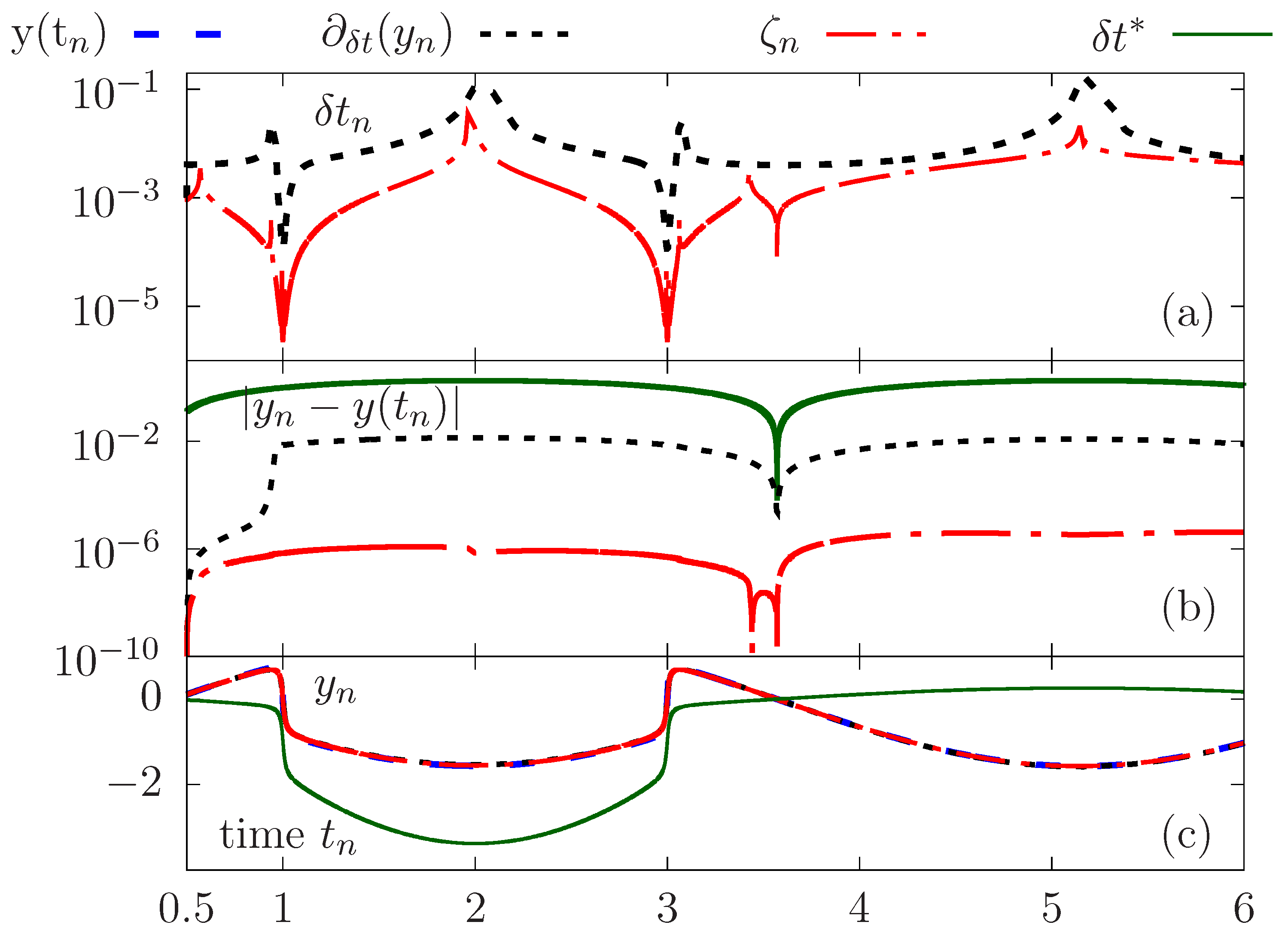 Mathematics 11 01950 g003 Mathematics 11 01950 g003