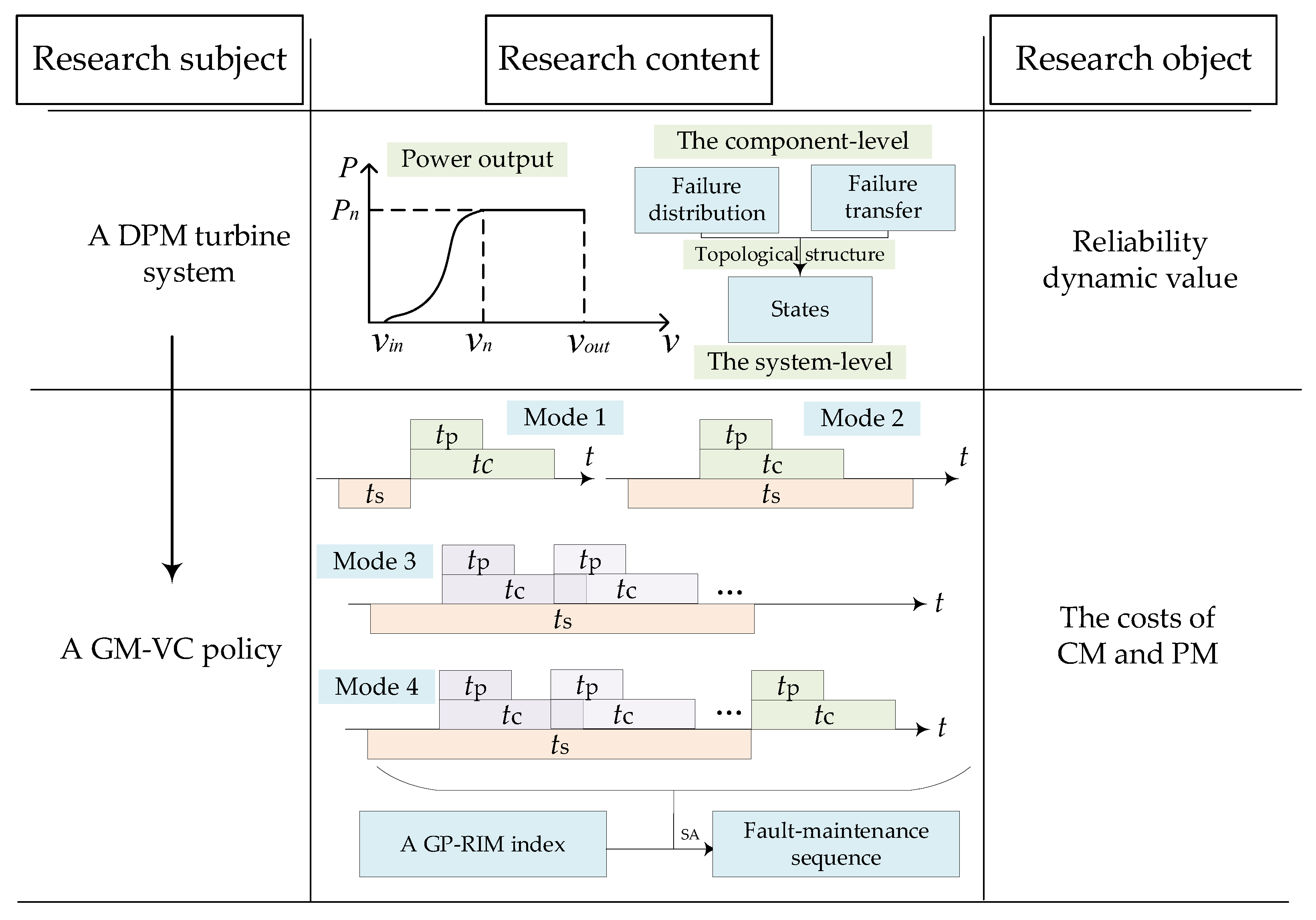 Mathematics 11 01954 g001