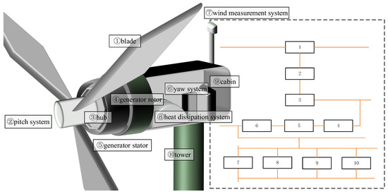 Mathematics 11 01954 g002 550